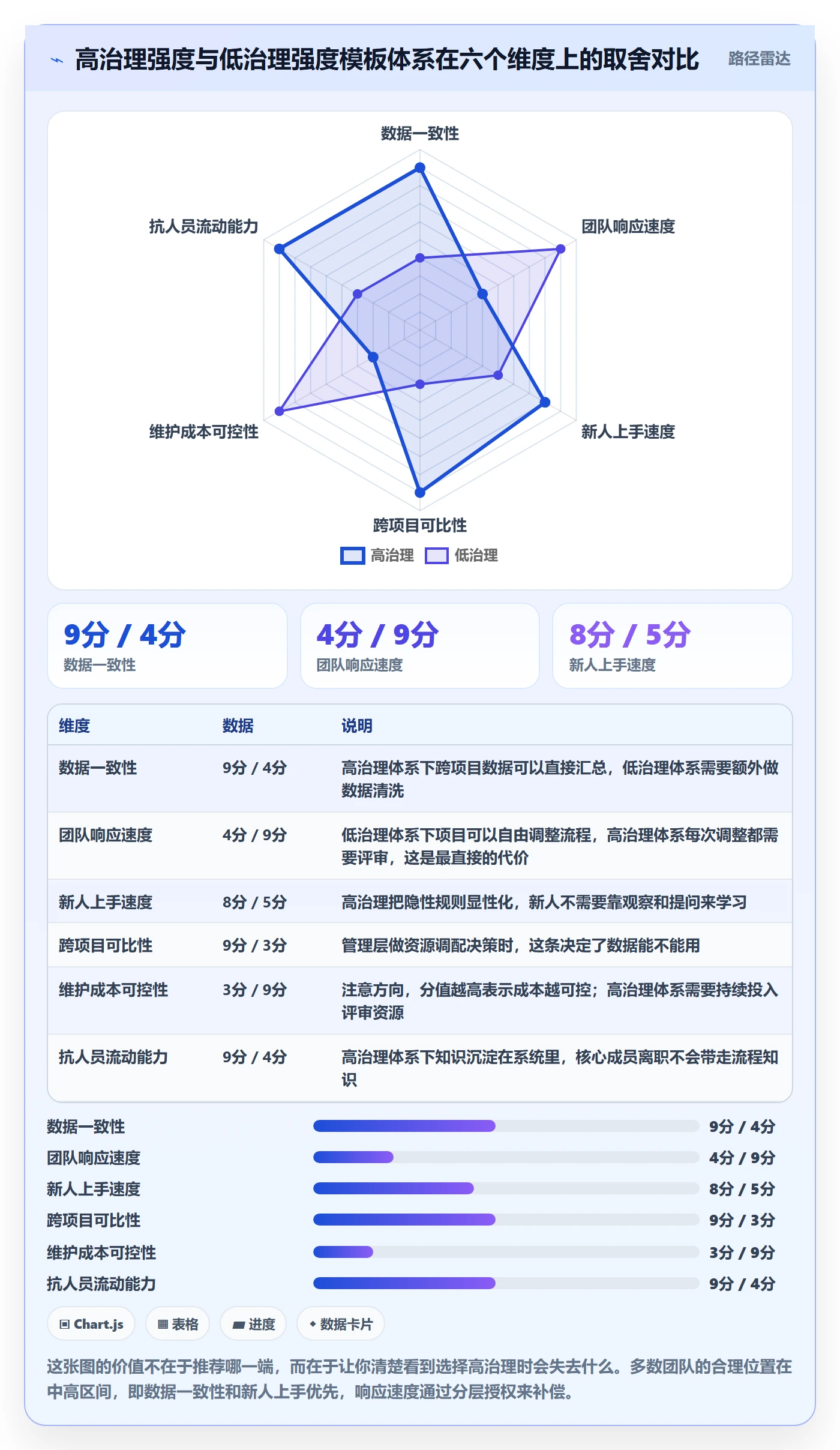 模板任务管理指南:项目经理如何做好项目模板,实操方法全流程