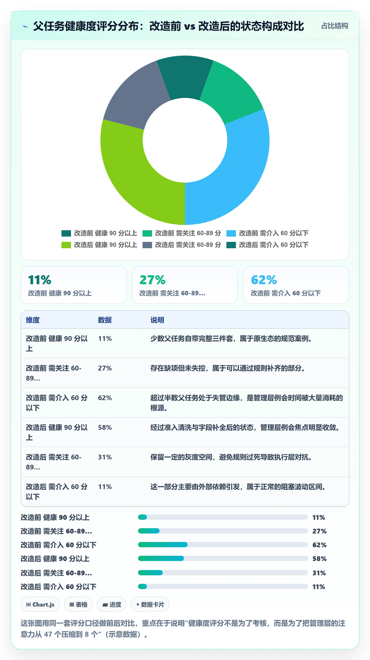 父任务管理指南:管理层如何做好任务管理,最佳实践全流程