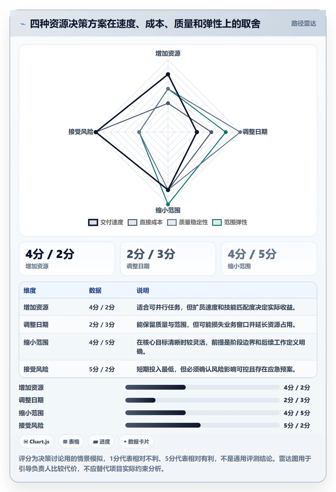 人力资源计划工作量全流程：项目负责人数据分析与一文讲清