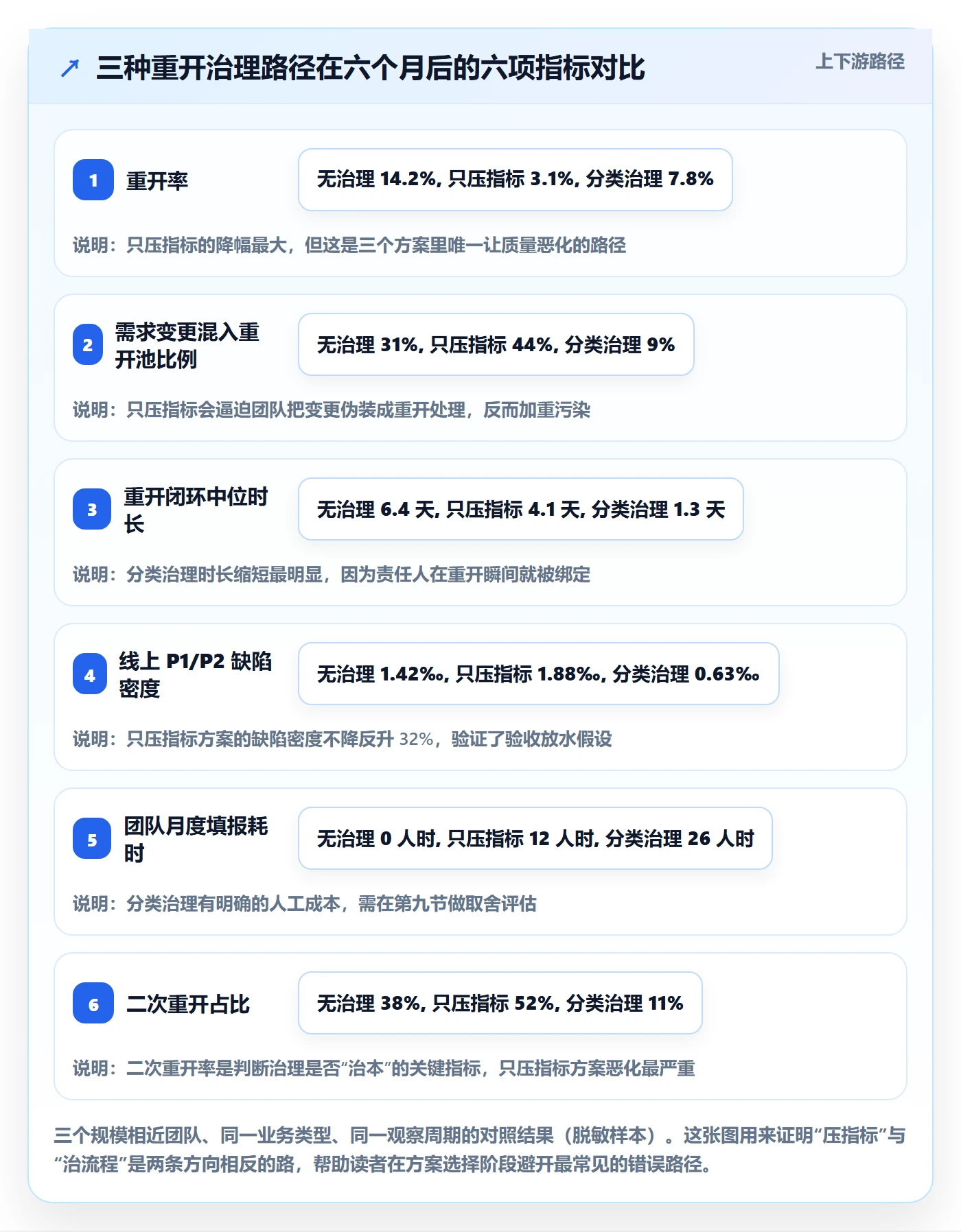 任务执行如何做好重开?PMO落地方案与操作步骤