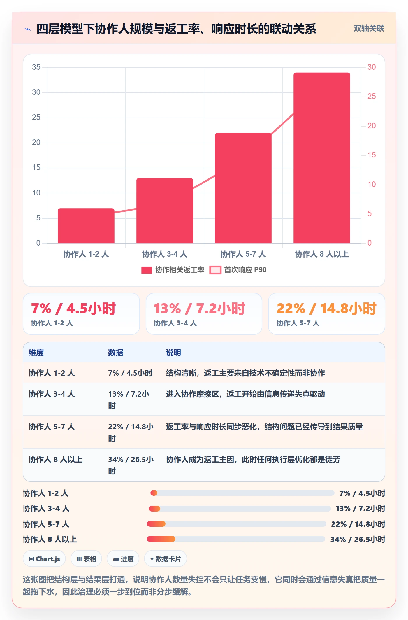 任务管理如何做好协作人?企业管理者数据分析与操作步骤