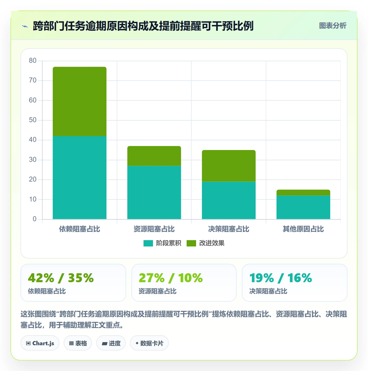 提前提醒管理方法大全:跨部门团队任务提醒数据分析落地清单