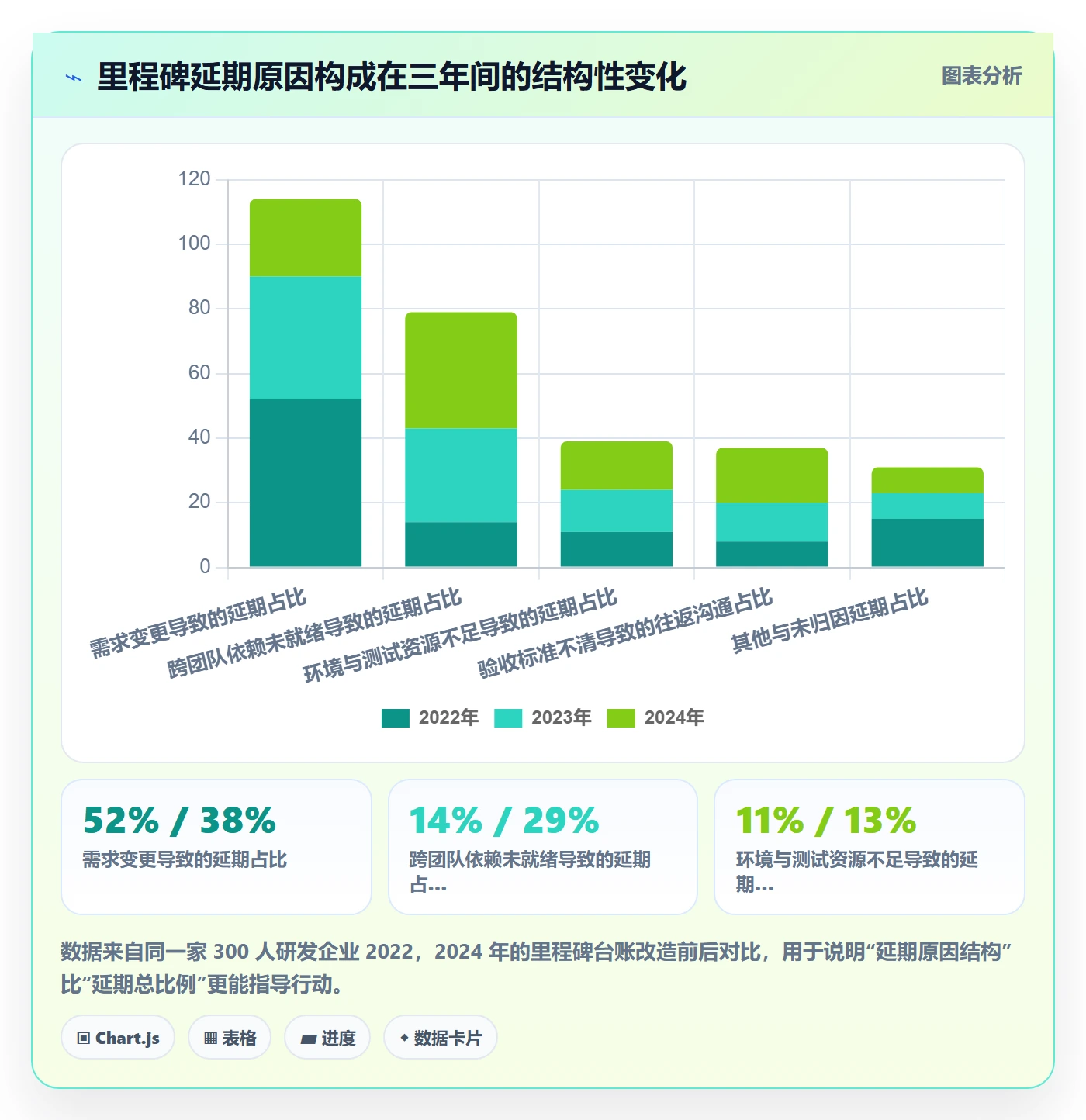 里程碑计划流程与规范:项目负责人里程碑协同管理关键指标