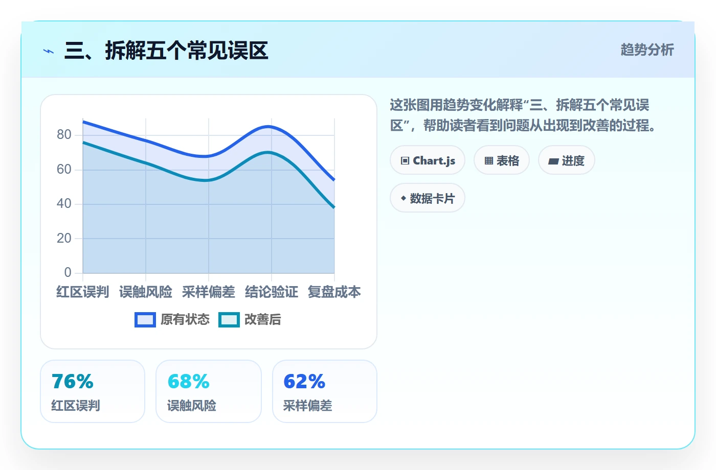 三、拆解五个常见误区