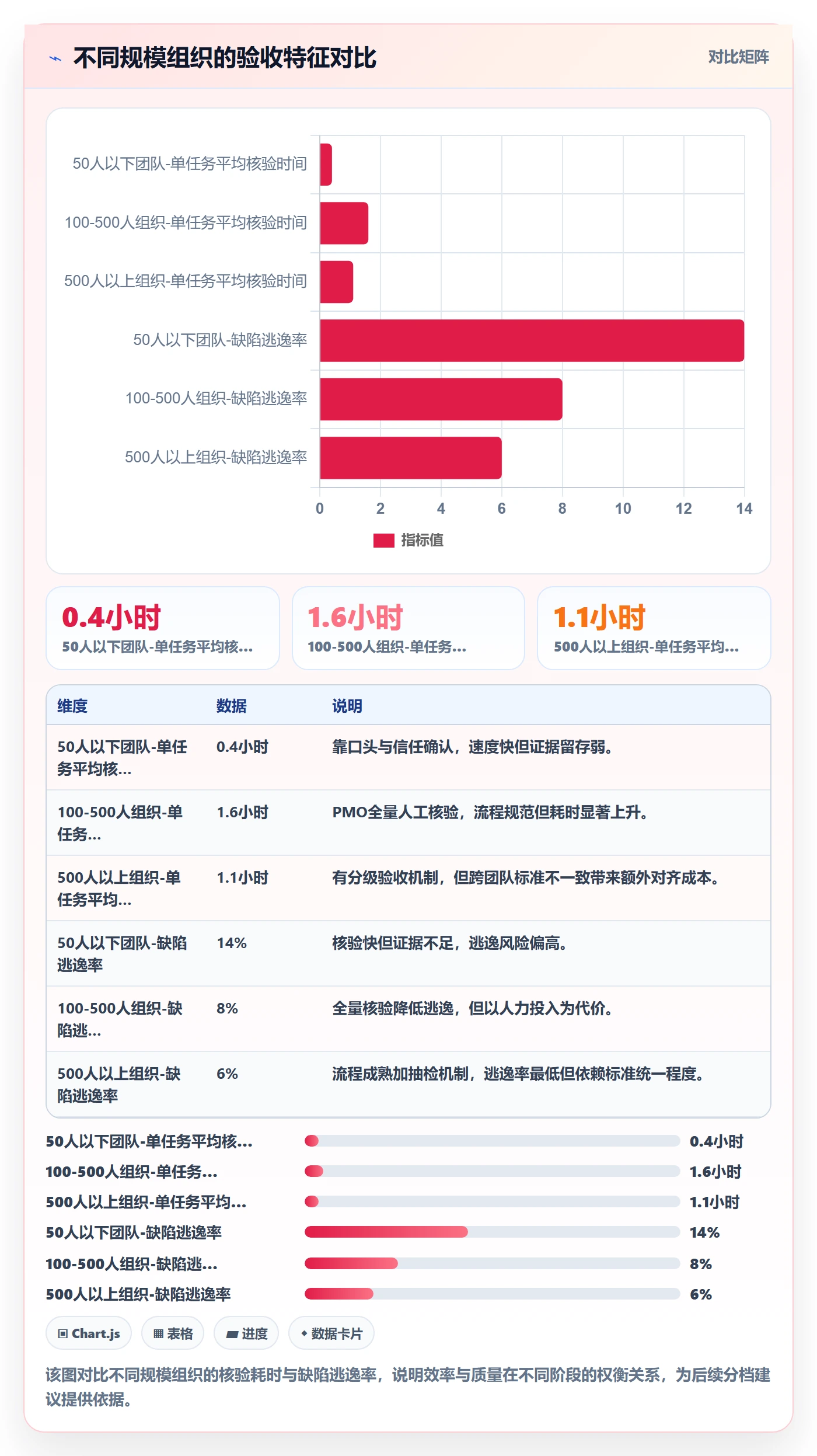 确认完成管理方法大全:PMO任务验收效率提升落地清单