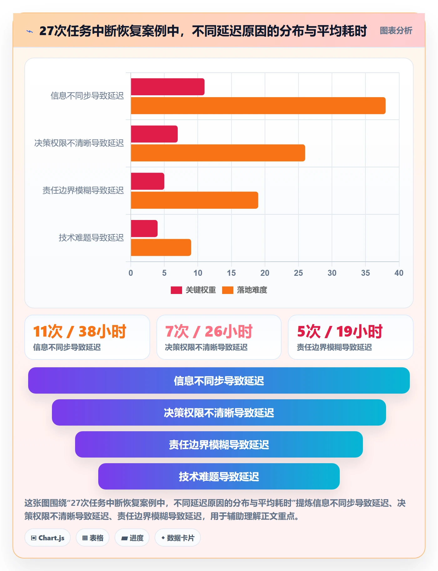 任务执行恢复全流程：跨部门团队协同管理与一文讲清
