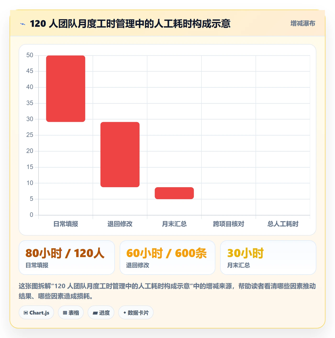 工时审核落地方案:项目经理开展工时管理的效率提升案例解析