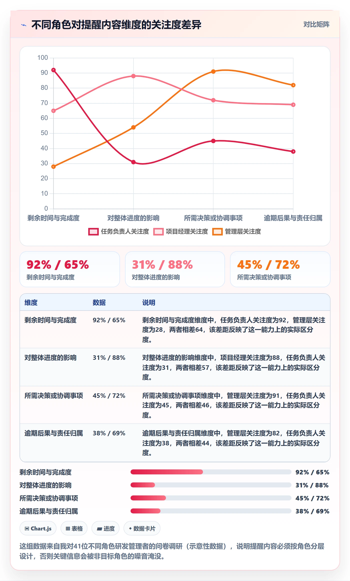 到期提醒最佳实践:管理层任务提醒协同管理,常见问题