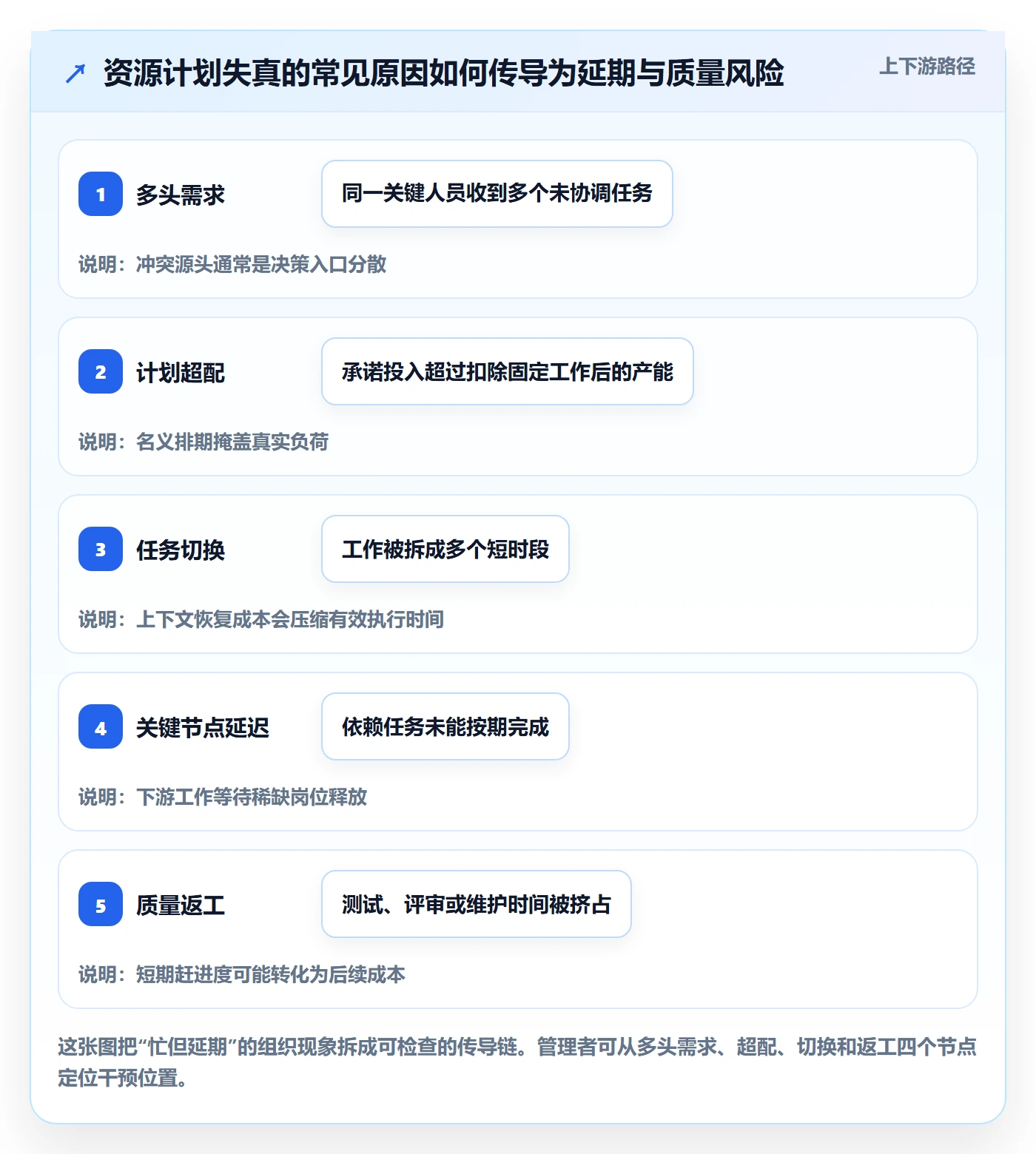 资源管理如何做好人员？管理层最佳实践与操作步骤