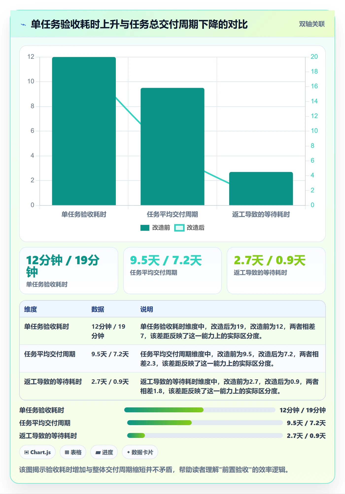 任务验收返工教程:项目负责人入门指南,避坑指南