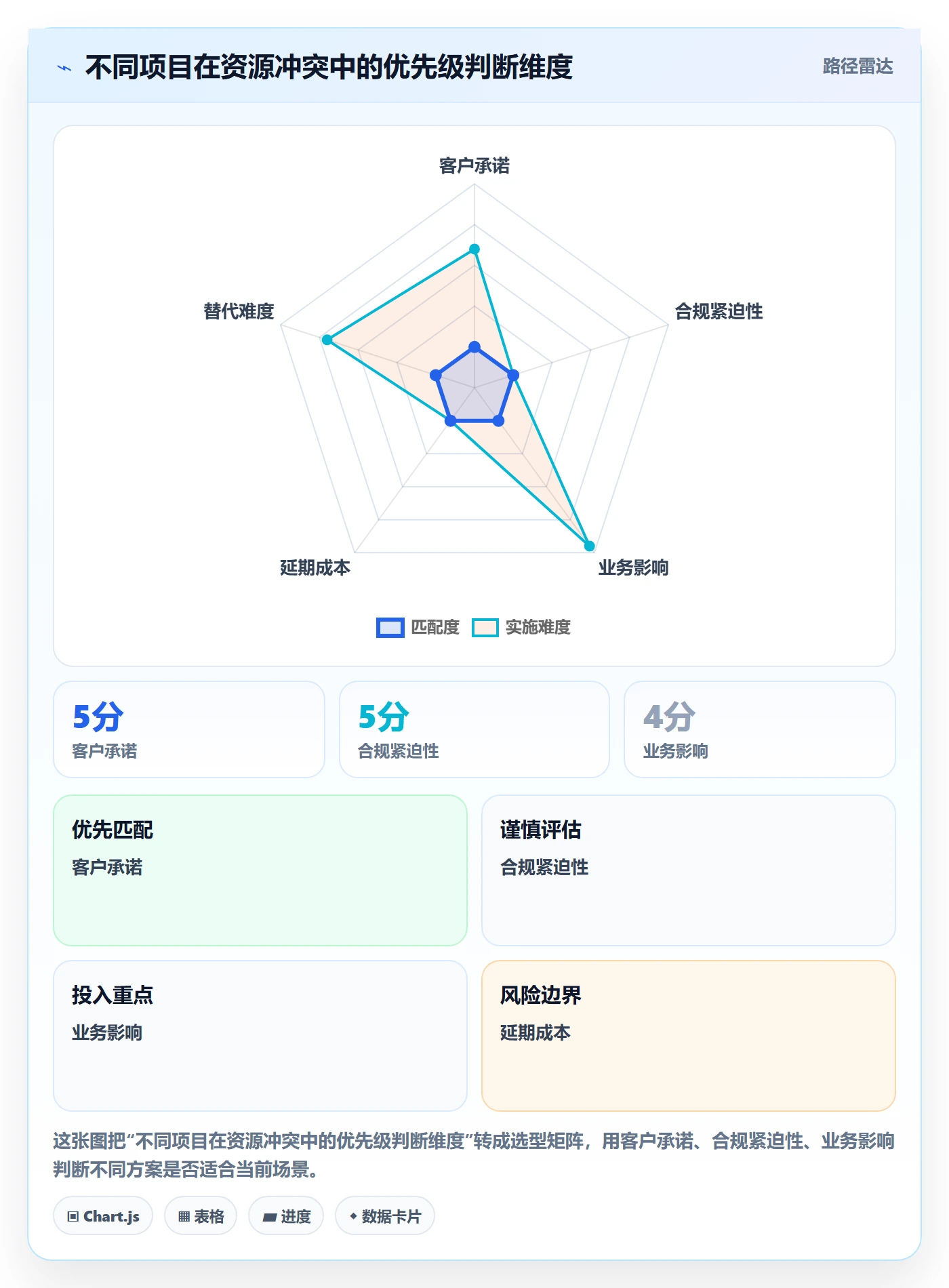 可用工时实操方法:跨部门团队提升人力资源计划效率的流程优化方法与模板