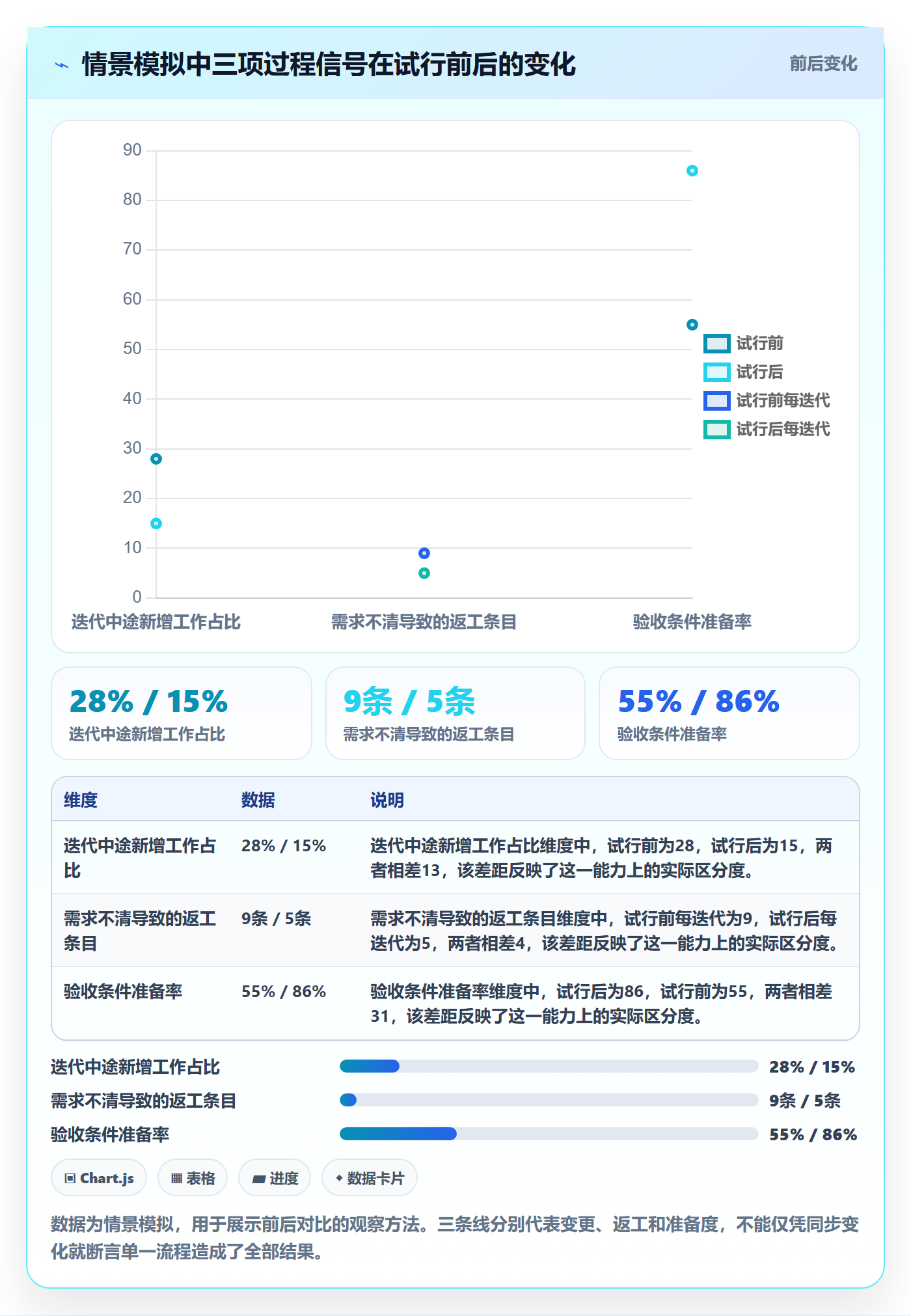 敏捷项目如何做好Backlog？项目负责人落地方案与操作步骤