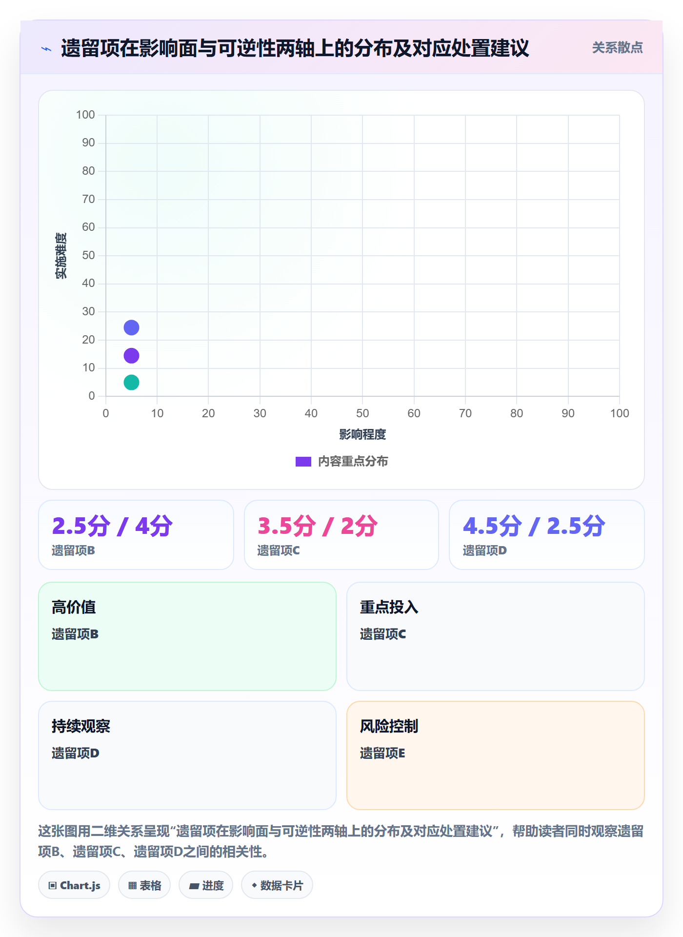 阶段验收流程与规范：项目负责人项目阶段入门指南关键指标