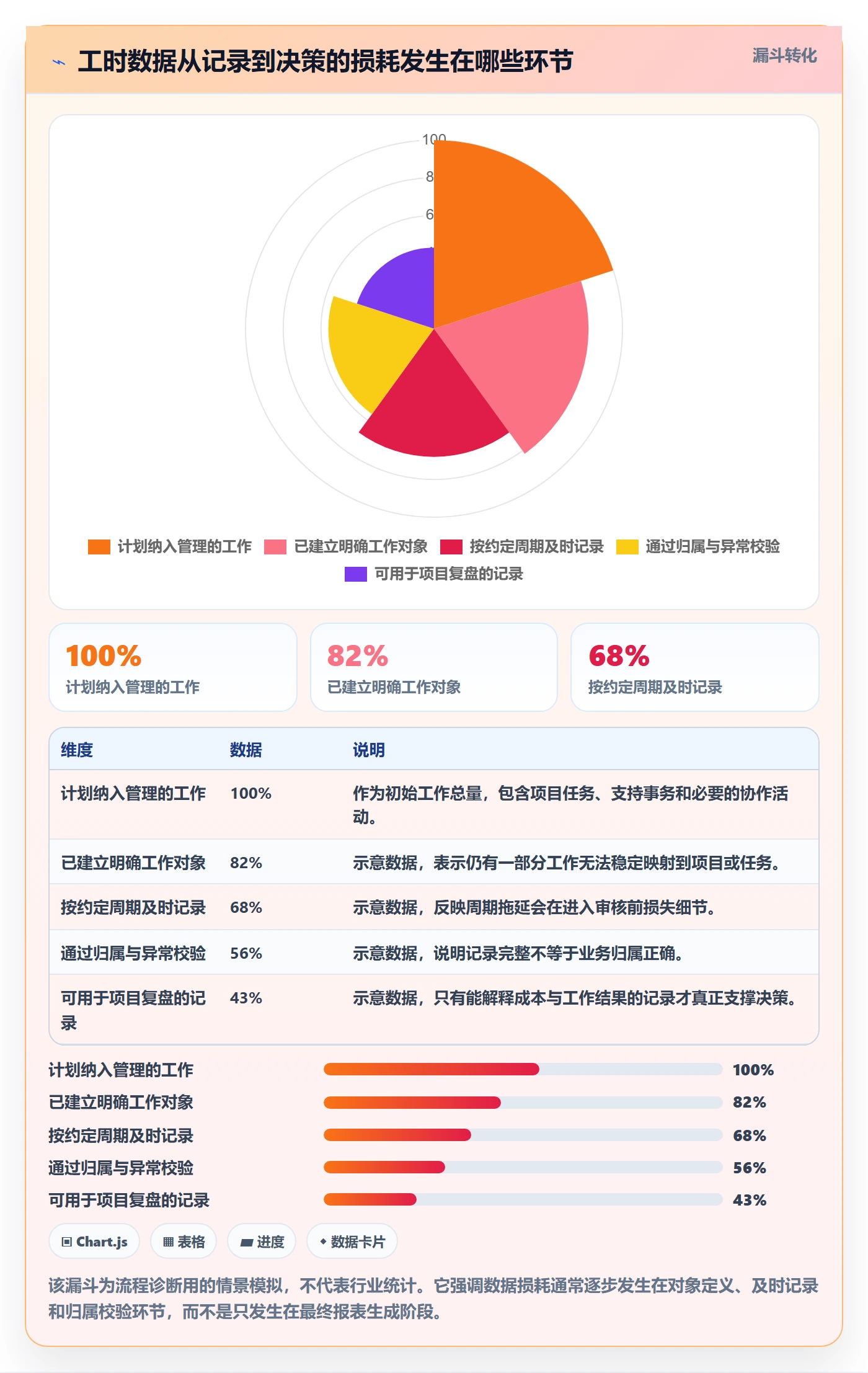 工时审核怎么做？产品经理风险控制：工时管理从0到1