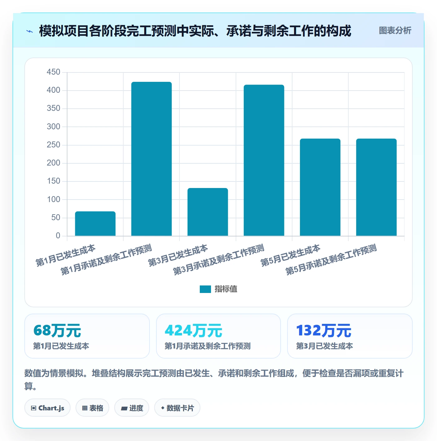 预计成本落地方案:项目负责人开展成本管理的制度设计案例解析