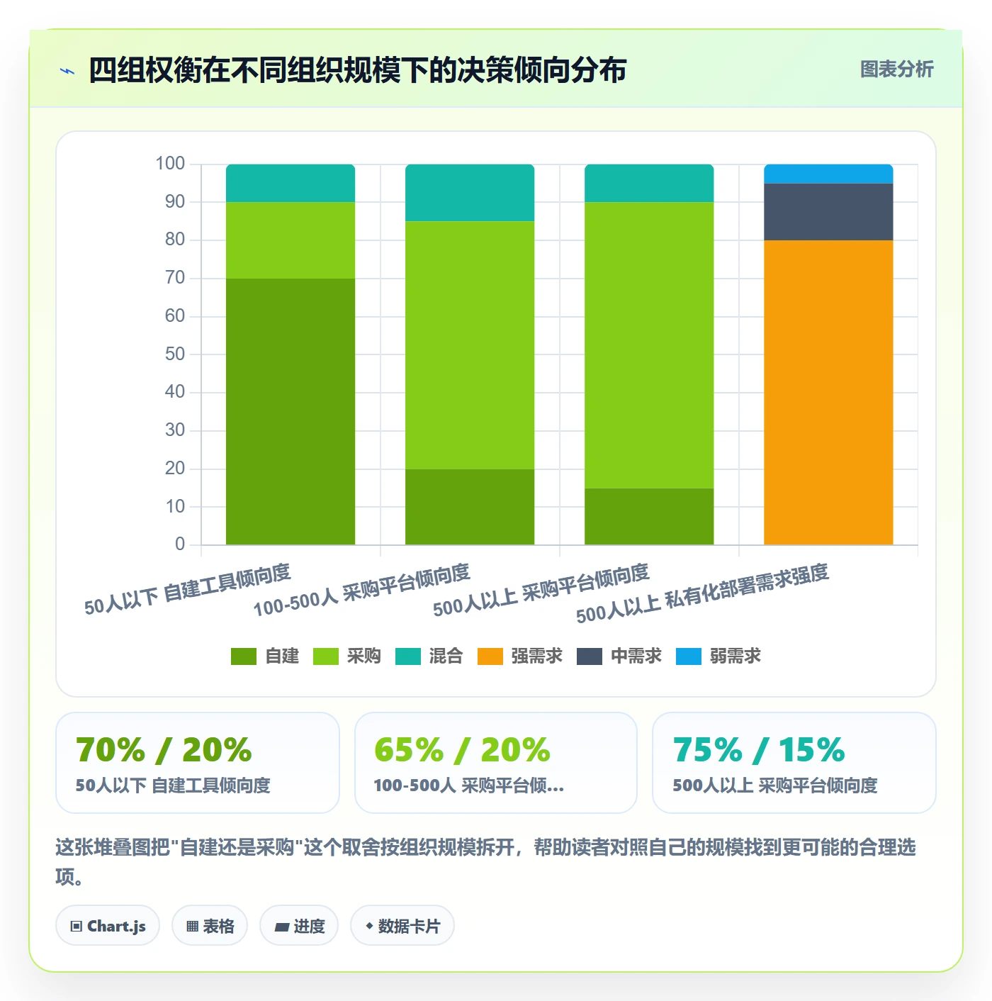 实际进度管理指南：PMO如何做好进度管理，协同管理全流程