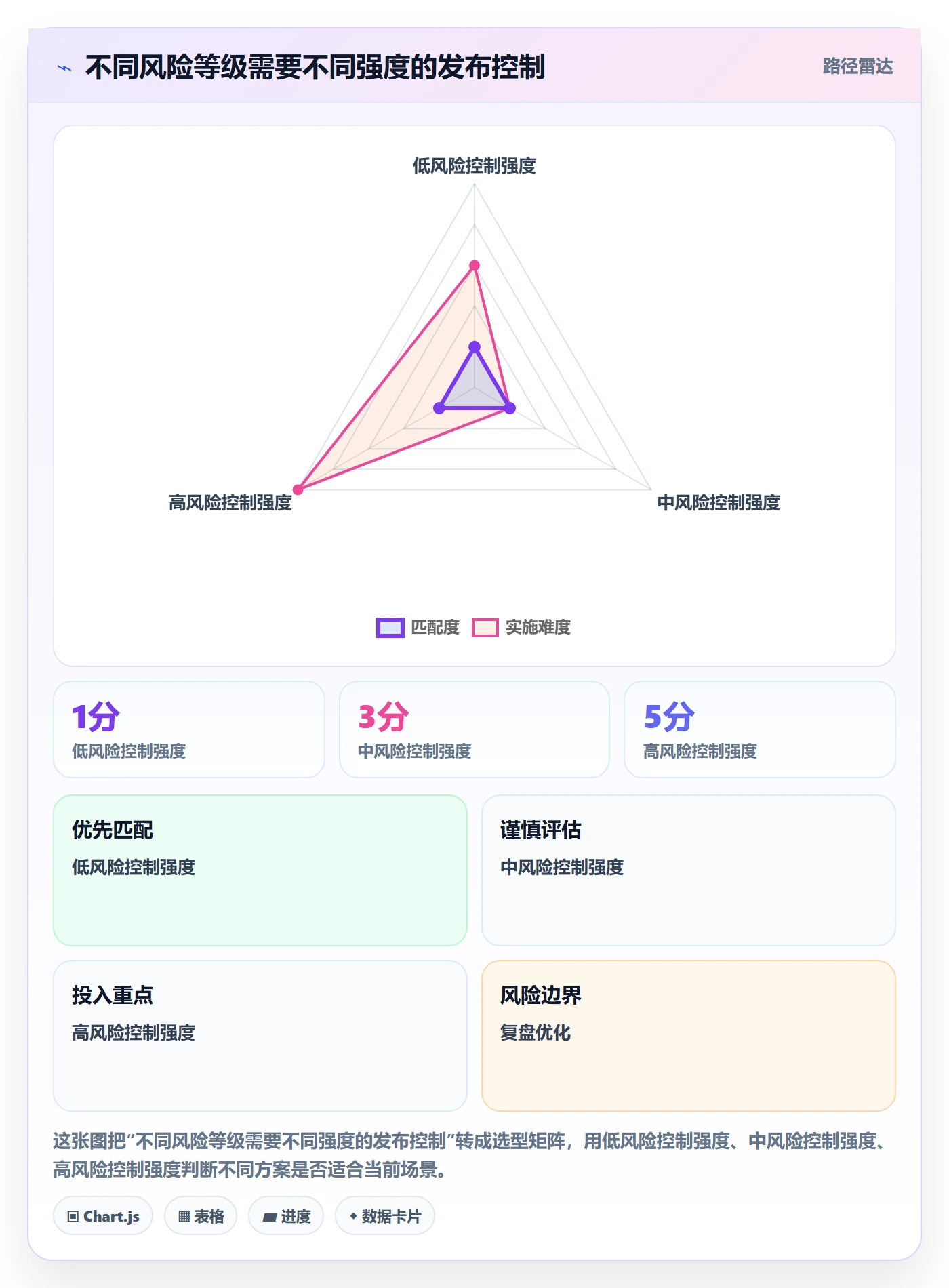 上线实操方法:PMO提升发布管理效率的最佳实践方法与模板