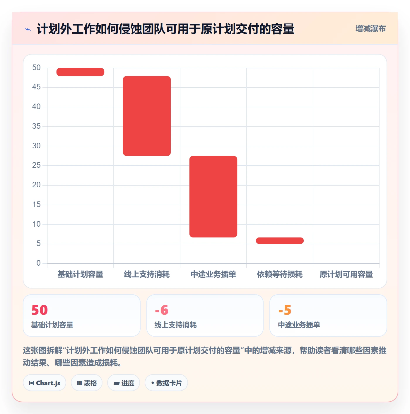 Sprint实操方法:产品经理提升敏捷项目效率的流程优化方法与模板