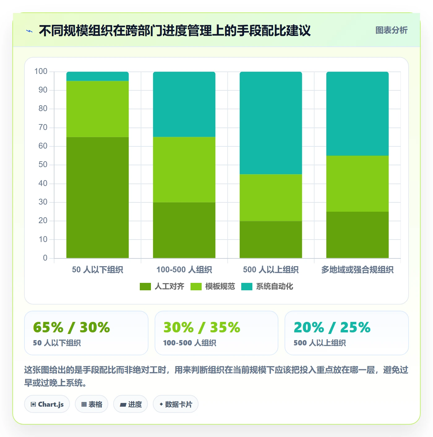 任务进度实操方法:跨部门团队提升进度管理效率的协同管理方法与模板