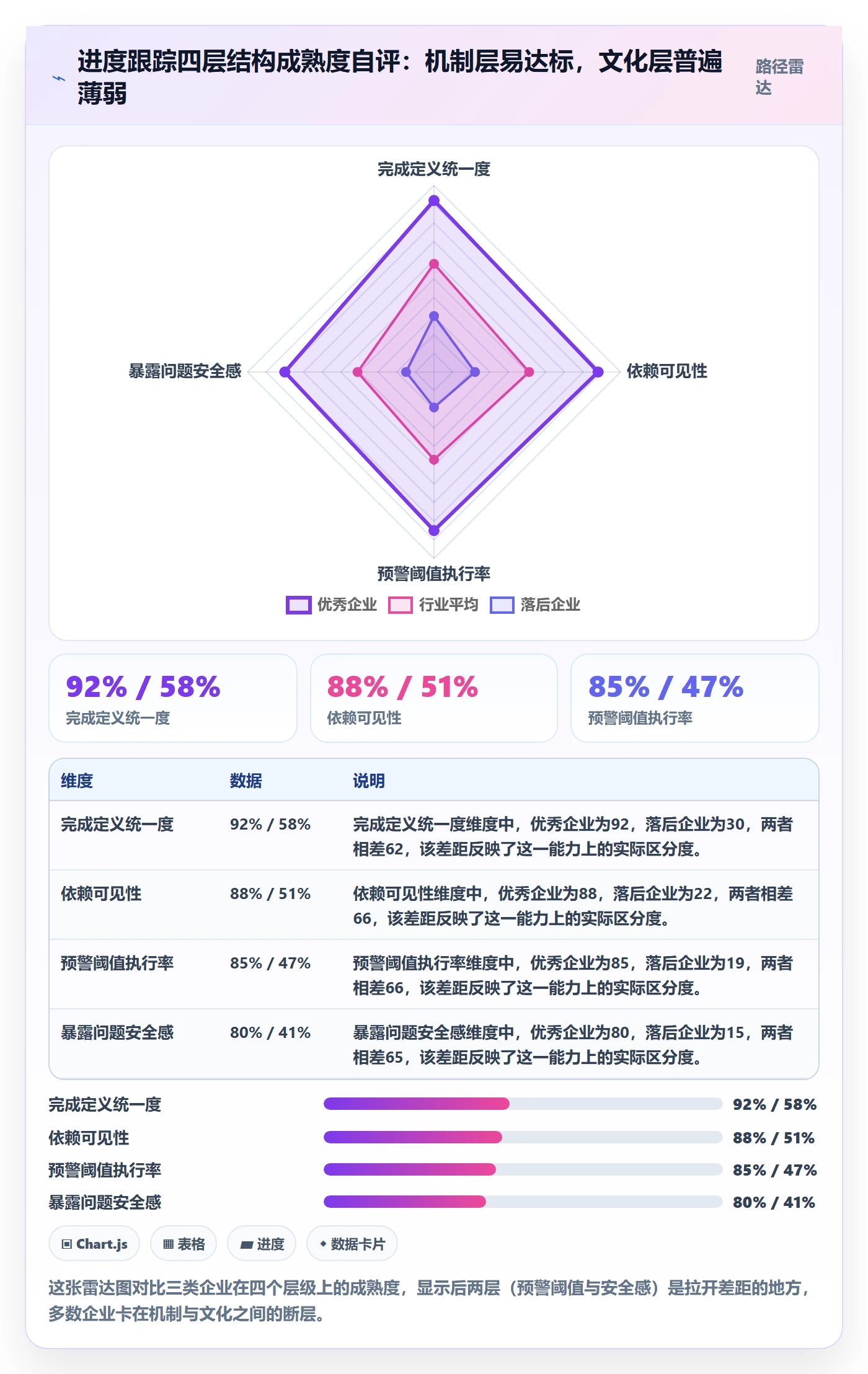 进展怎么做?企业管理者风险控制:进度跟踪从0到1