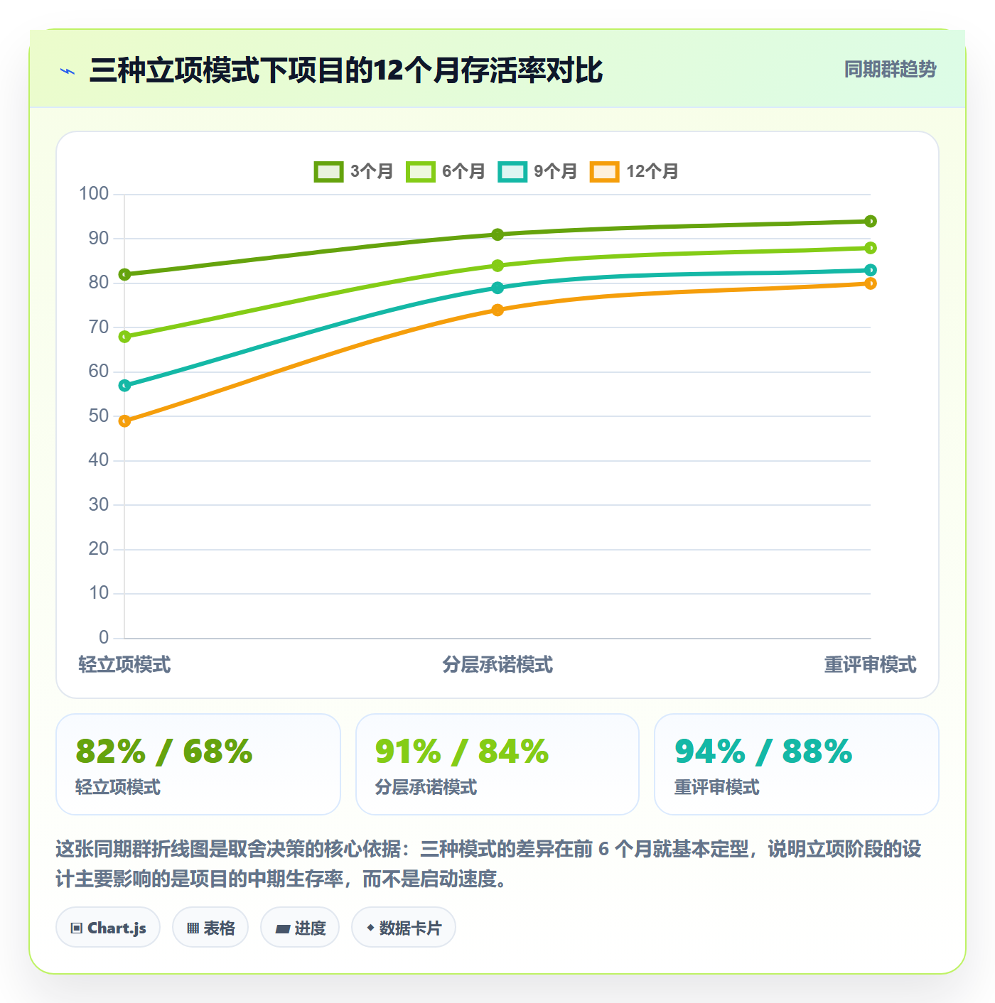 项目负责人最佳实践：项目负责人项目立项流程优化，常见问题