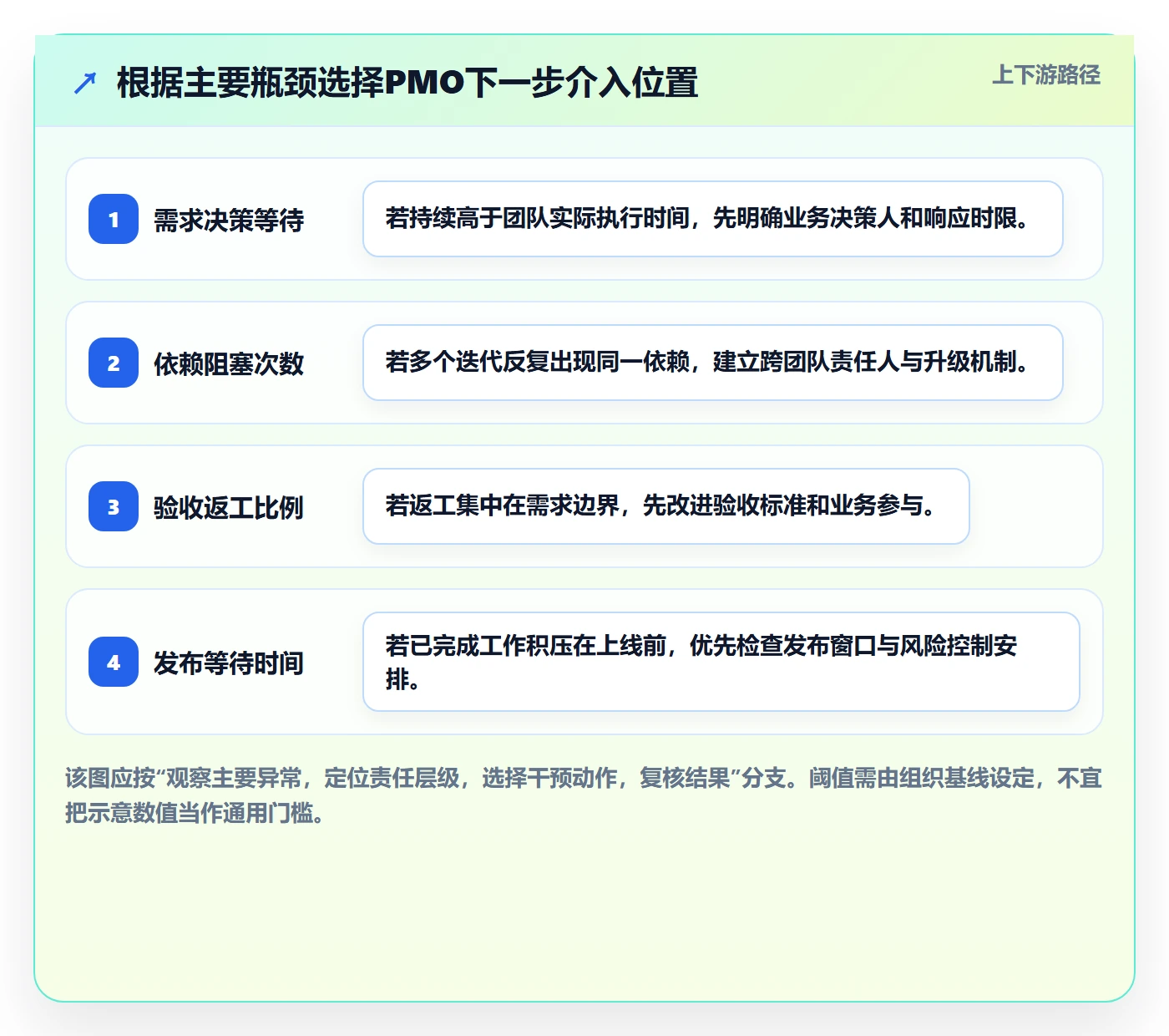 敏捷管理指南:PMO如何做好敏捷项目,落地方案全流程