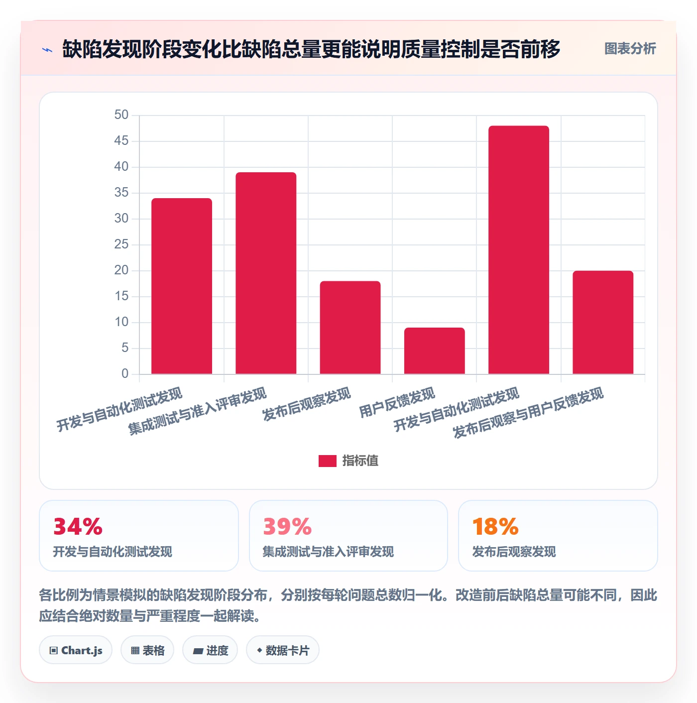 上线计划流程与规范:项目成员发布管理入门指南关键指标