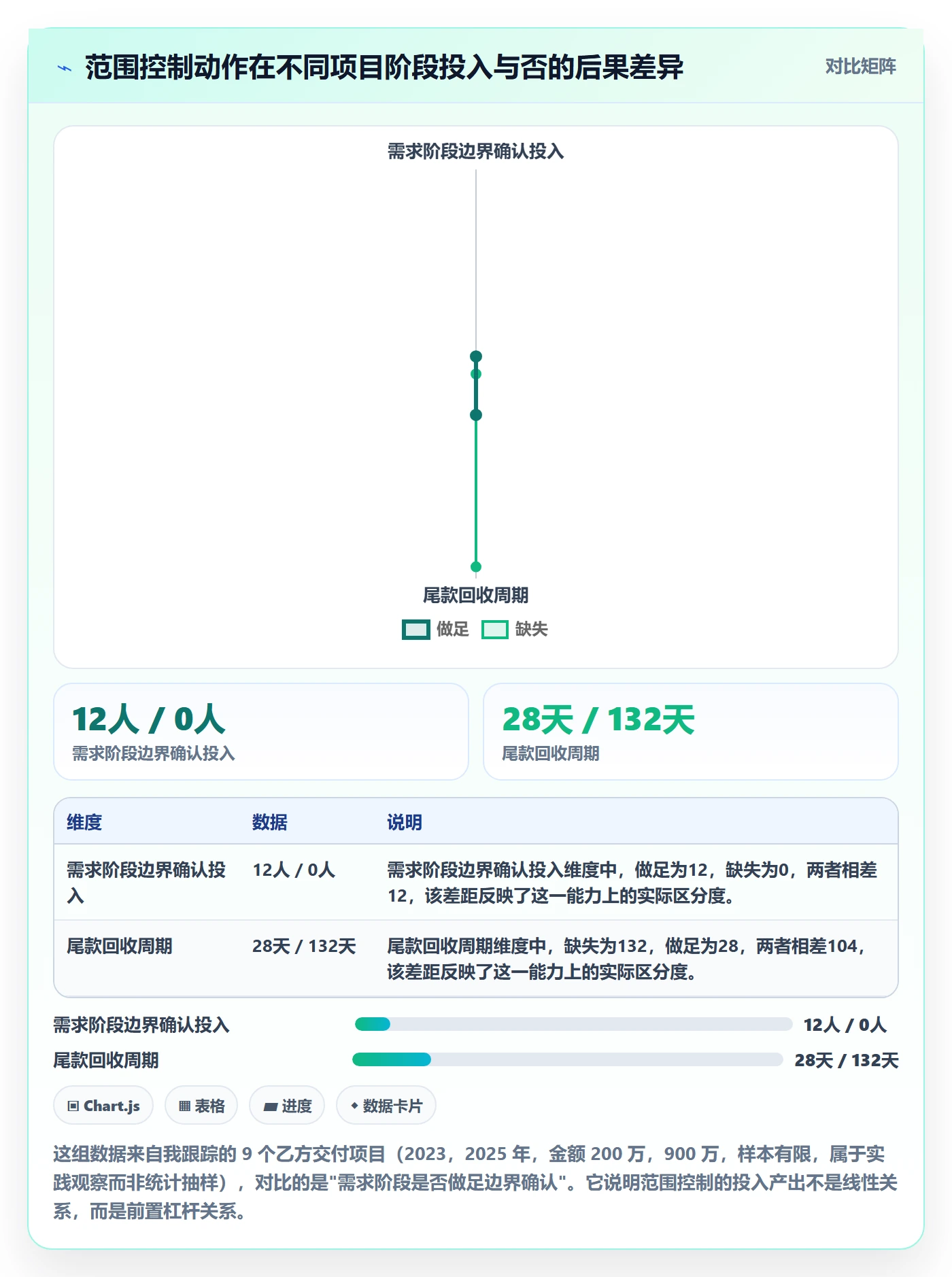 项目范围交付范围全流程：项目经理风险控制与一文讲清