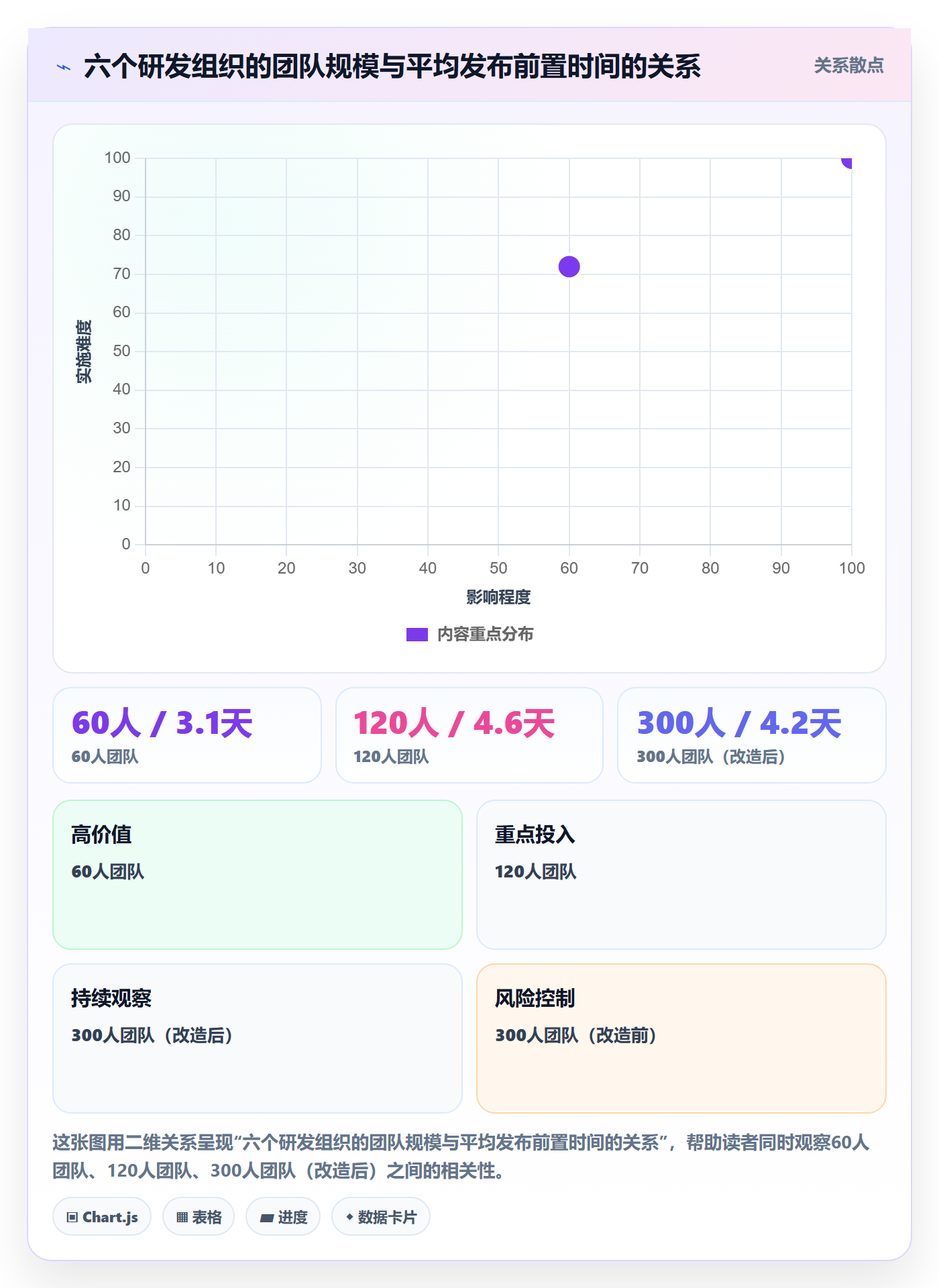 版本发布时间实操方法:项目经理提升版本管理效率的风险控制方法与模板