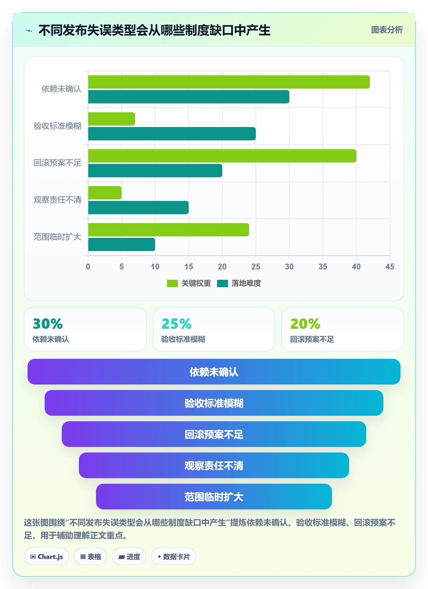 上线计划怎么做?项目成员制度设计:发布管理从0到1
