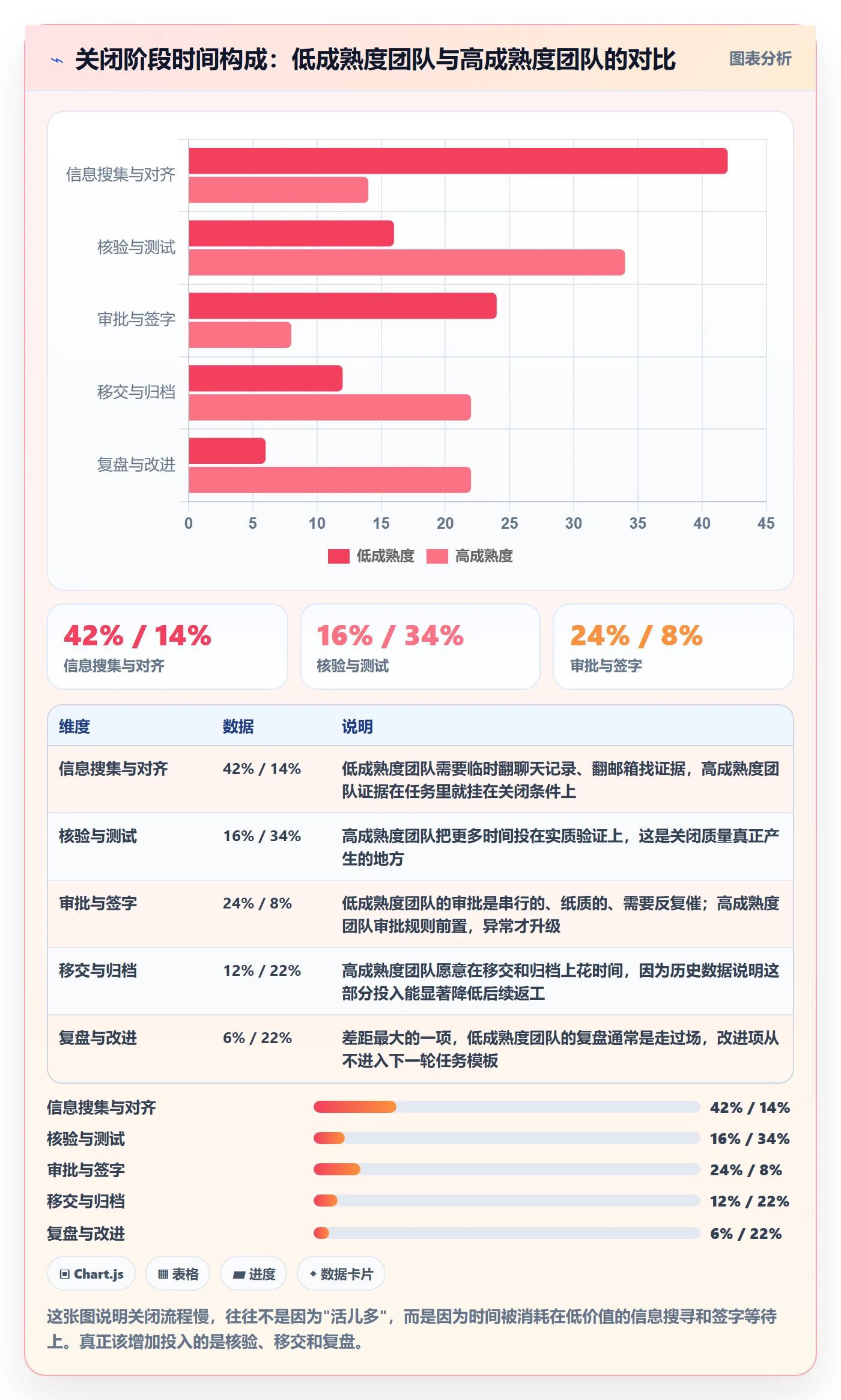 关闭最佳实践:项目负责人任务执行流程优化,常见问题