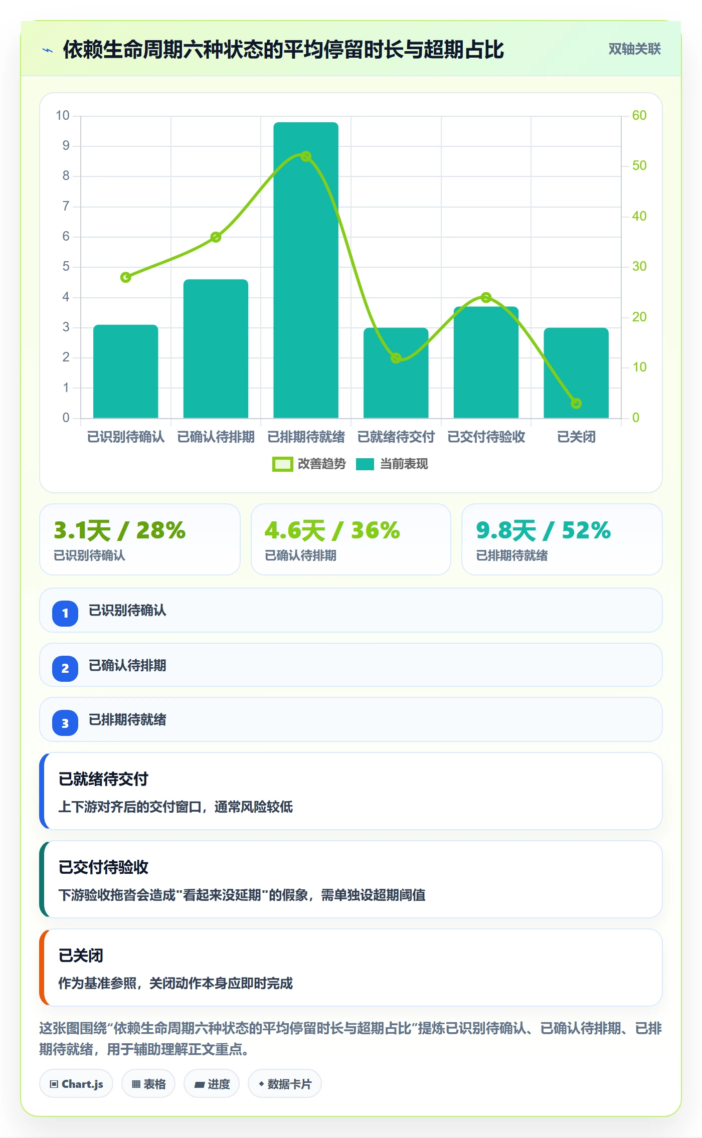 依赖关系落地方案:PMO开展任务依赖的制度设计案例解析