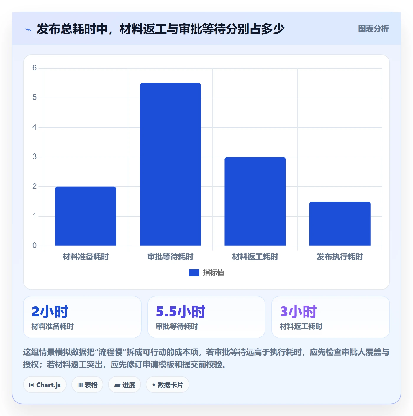 发布审批流程与规范：项目成员发布管理实操方法关键指标