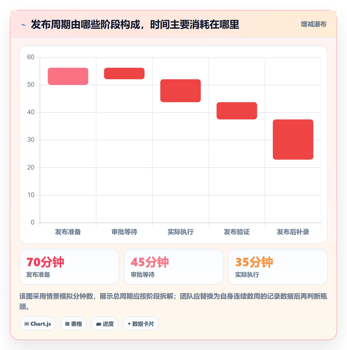 发布记录实操方法：实施团队提升发布管理效率的流程优化方法与模板