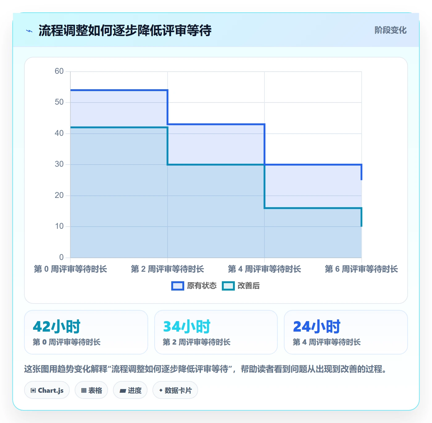 岗位流程与规范:项目成员资源管理落地方案关键指标