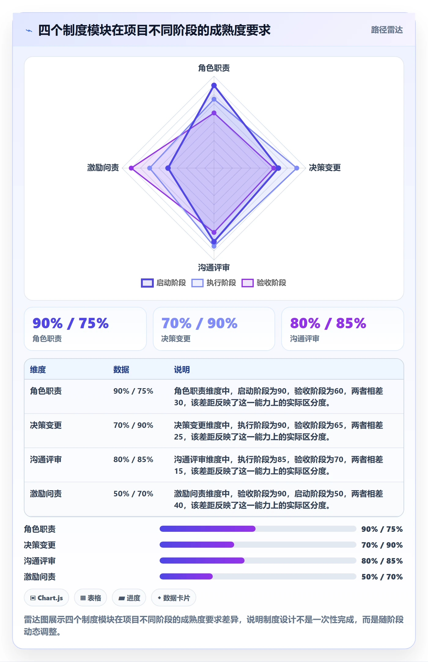 项目目标如何做好成功标准？实施团队制度设计与操作步骤