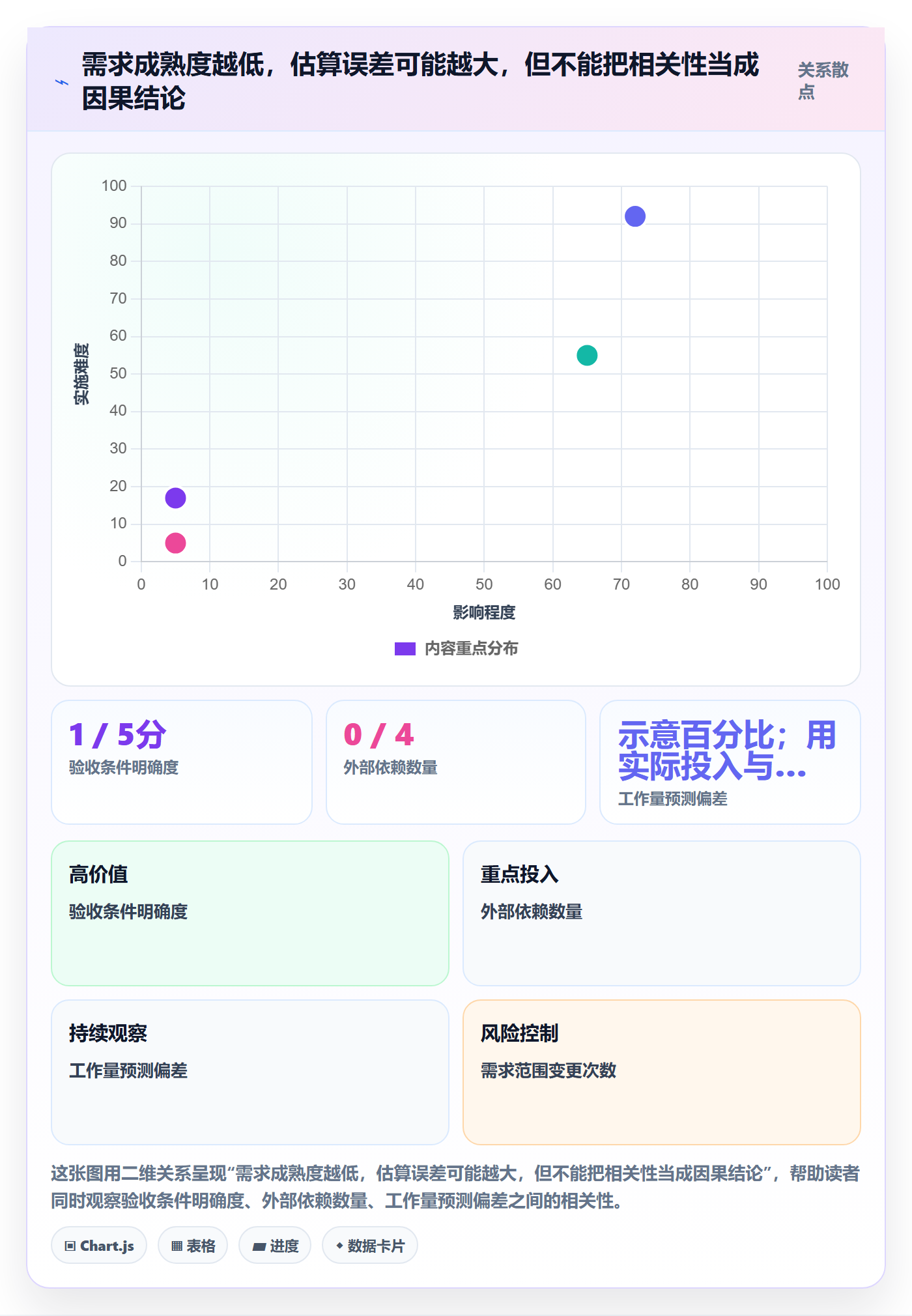 需求排期资源评估教程：研发团队流程优化，避坑指南