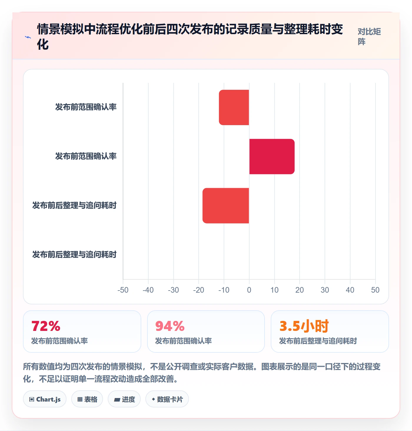 发布记录实操方法：产品经理提升版本管理效率的流程优化方法与模板