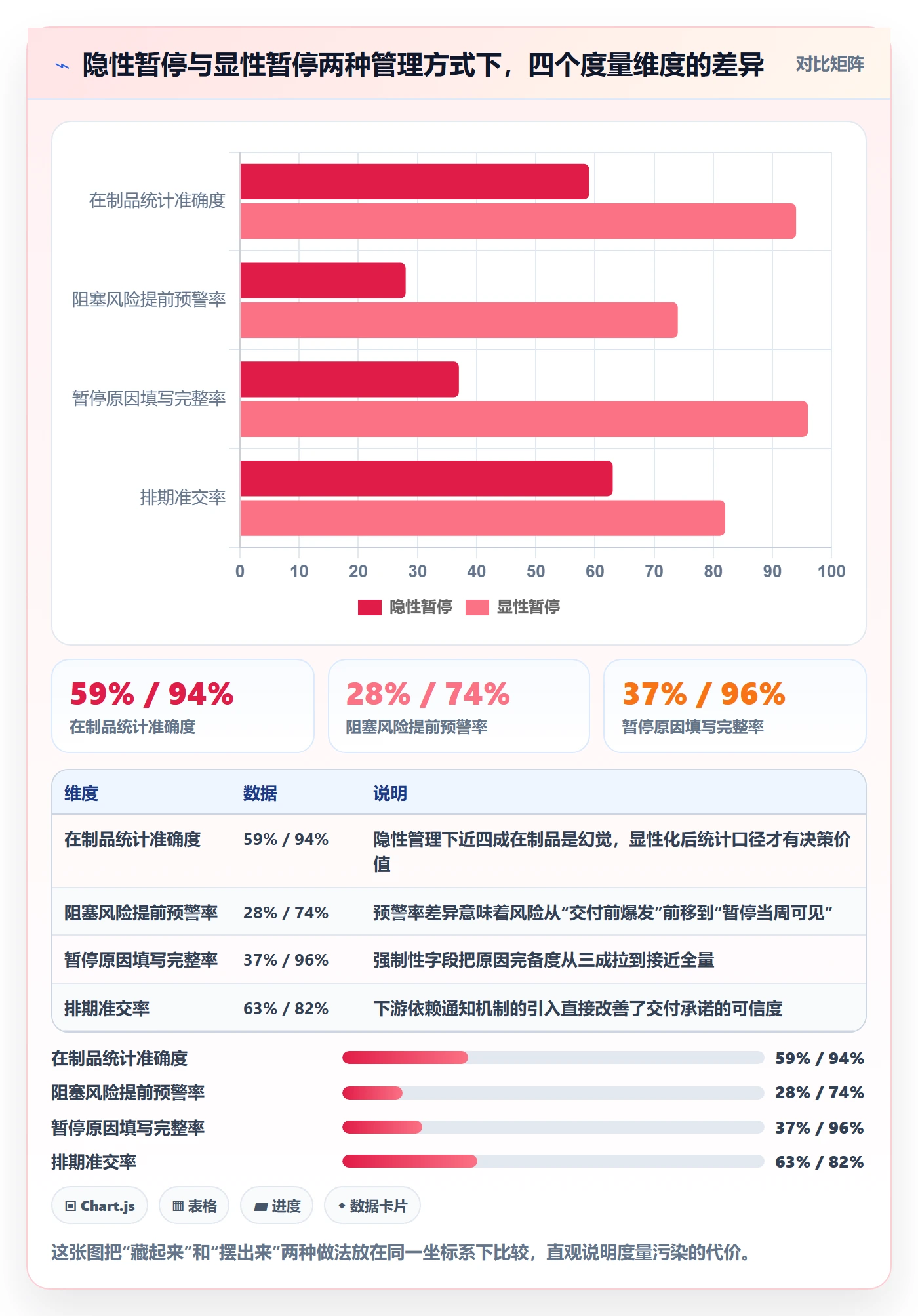 暂停管理指南:项目经理如何做好任务执行,制度设计全流程