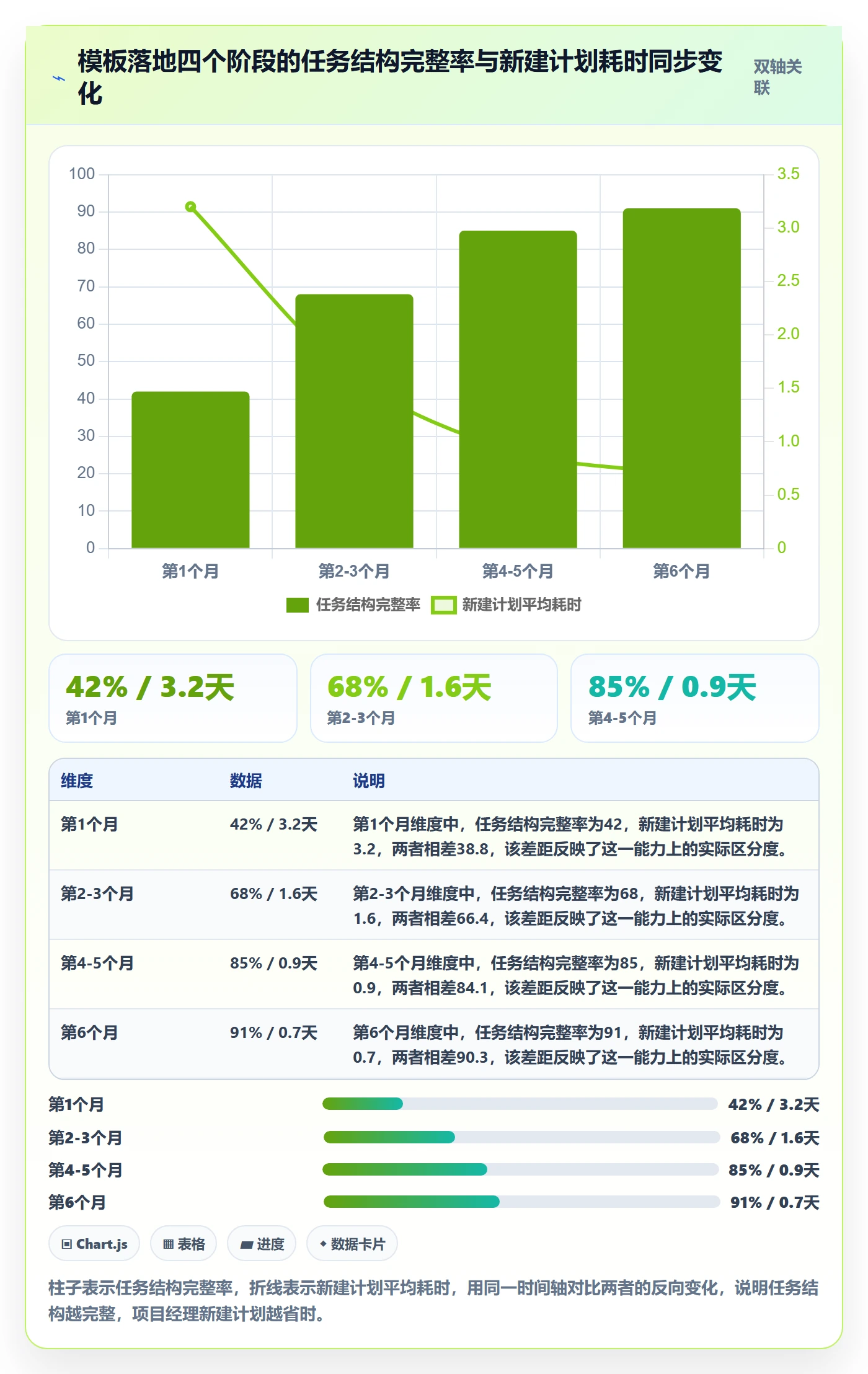 模板任务落地方案:PMO开展项目模板的效率提升案例解析