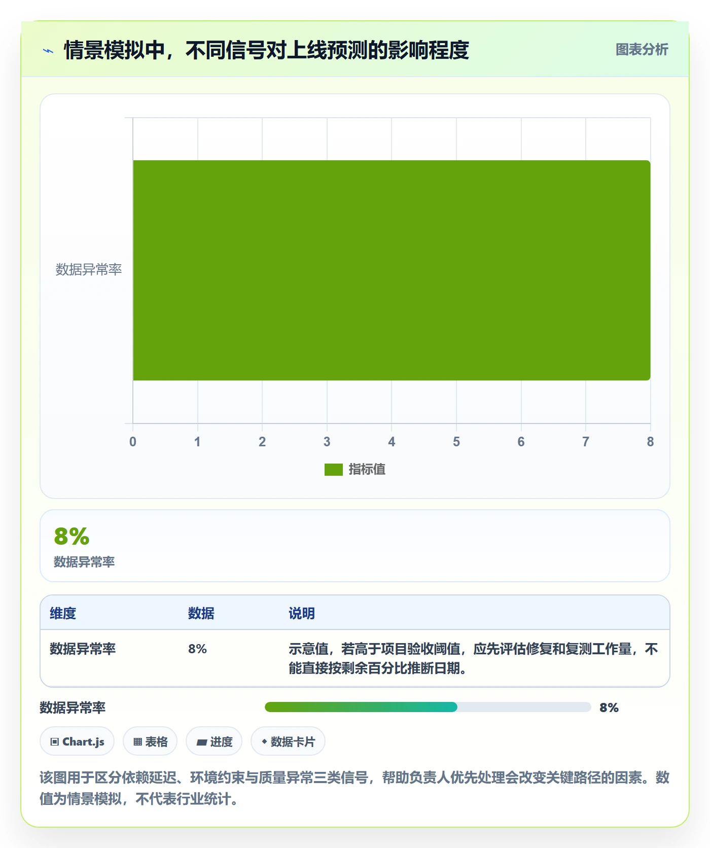 进度跟踪如何做好追踪？项目负责人落地方案与操作步骤