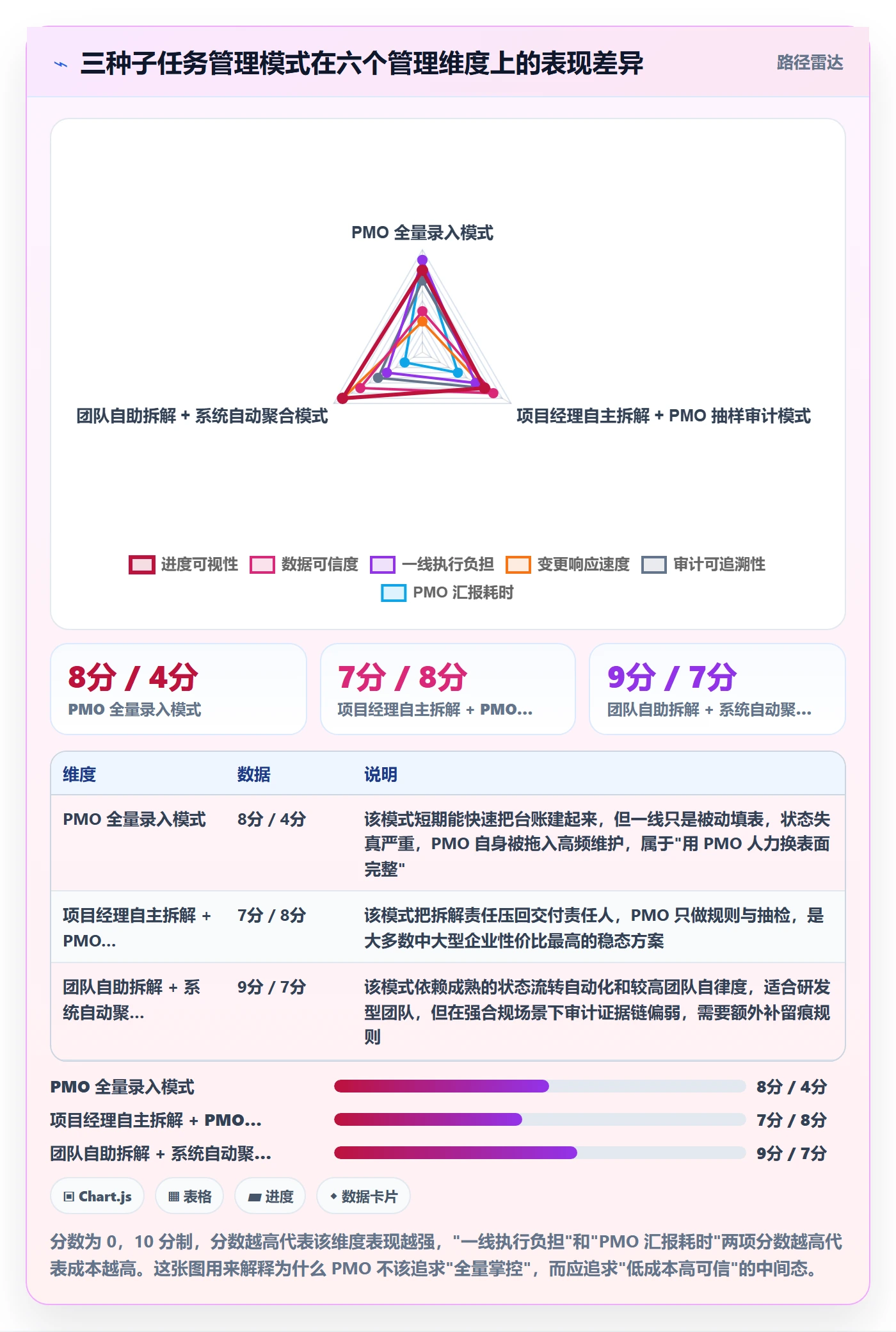 子任务落地方案：PMO开展任务管理的实操方法案例解析