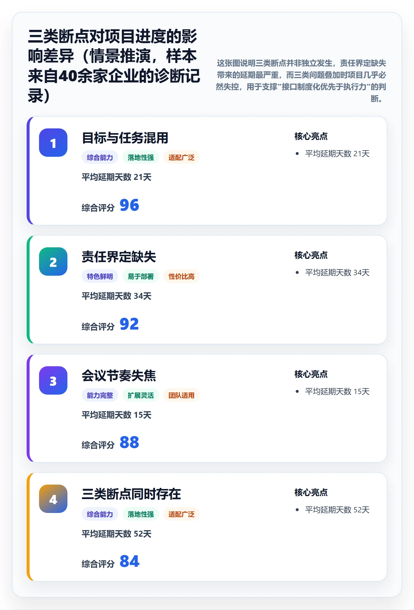 目标进度落地方案:企业管理者开展项目目标的落地方案案例解析