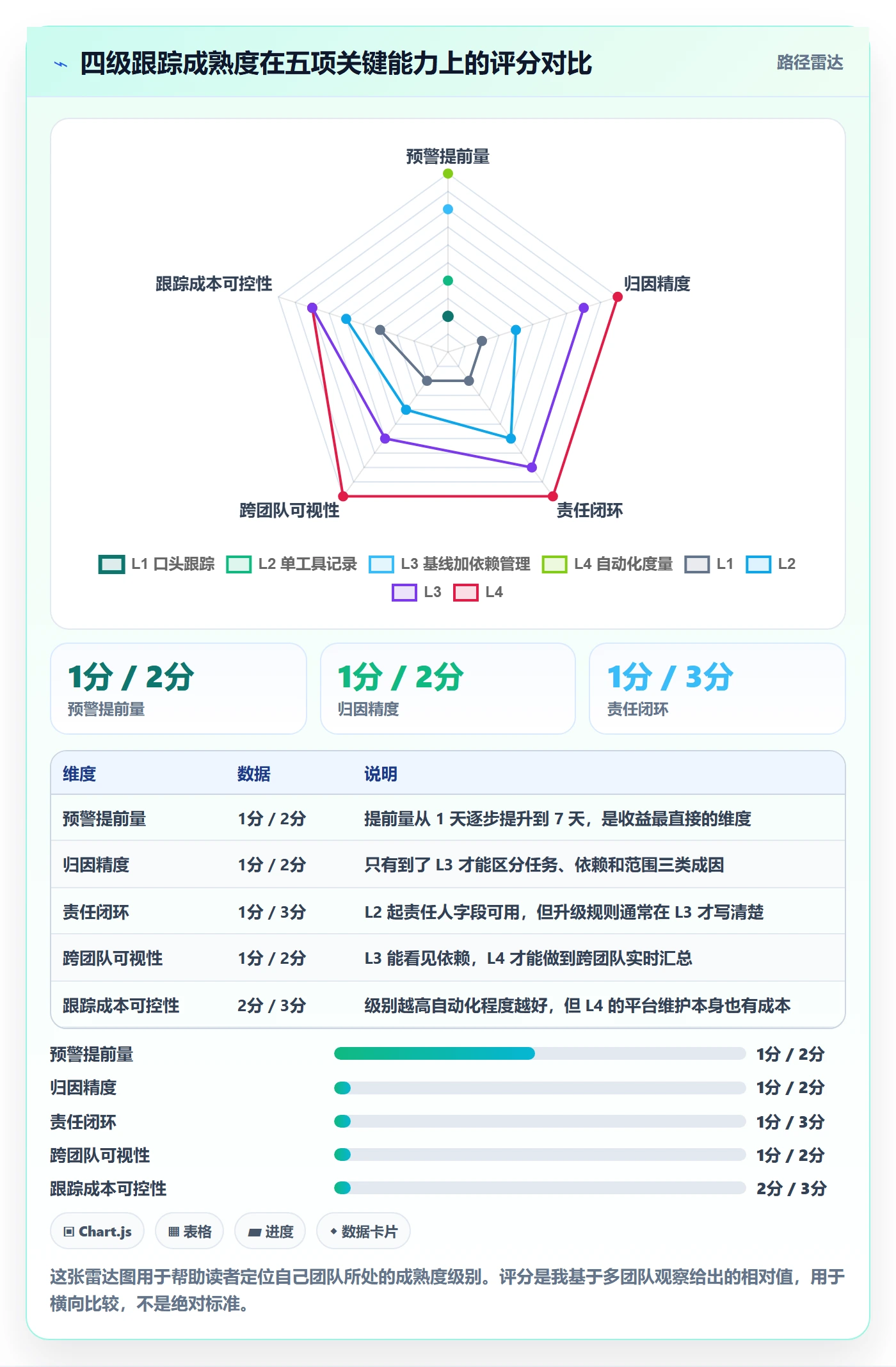 进度跟踪跟踪教程：项目经理效率提升，避坑指南