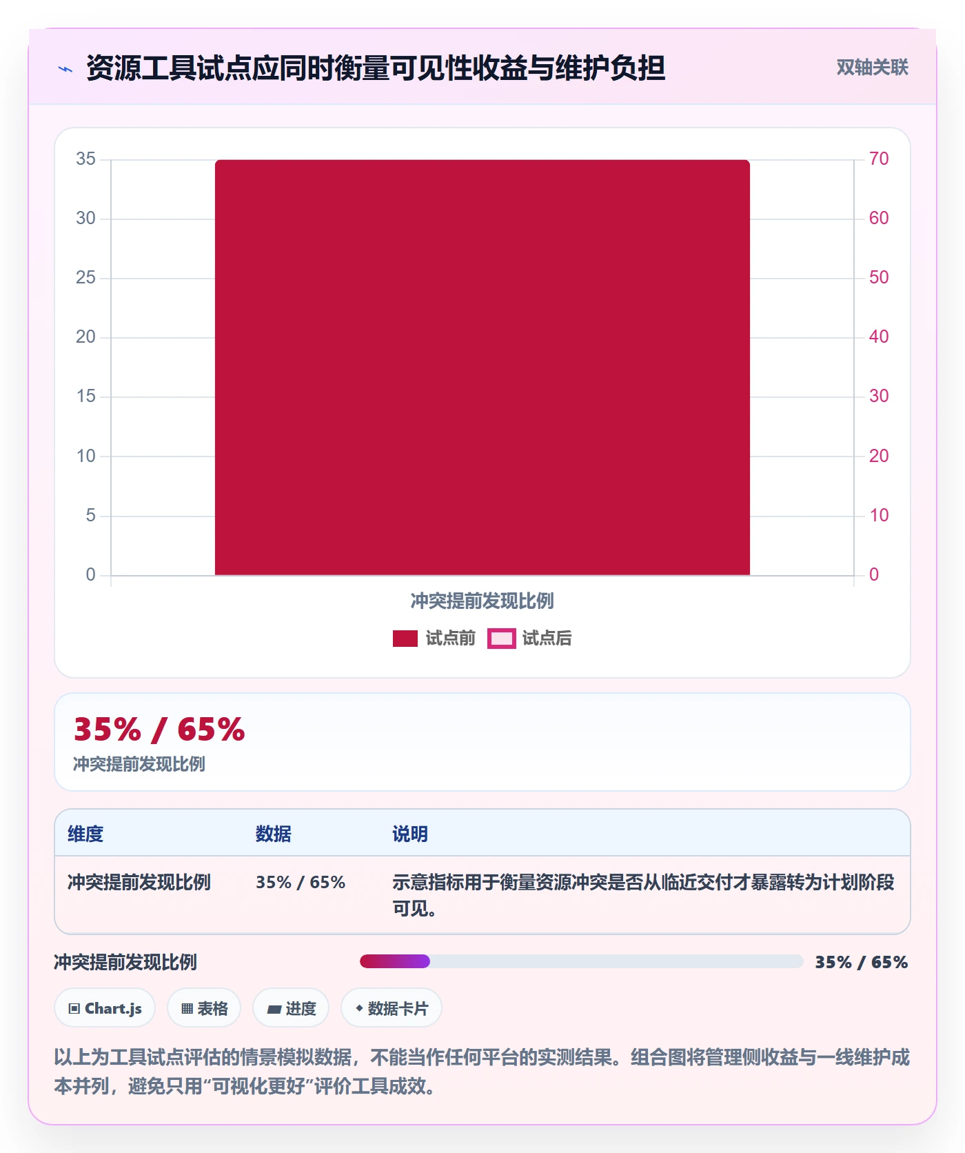 资源负载空闲资源教程：项目经理实操方法，避坑指南