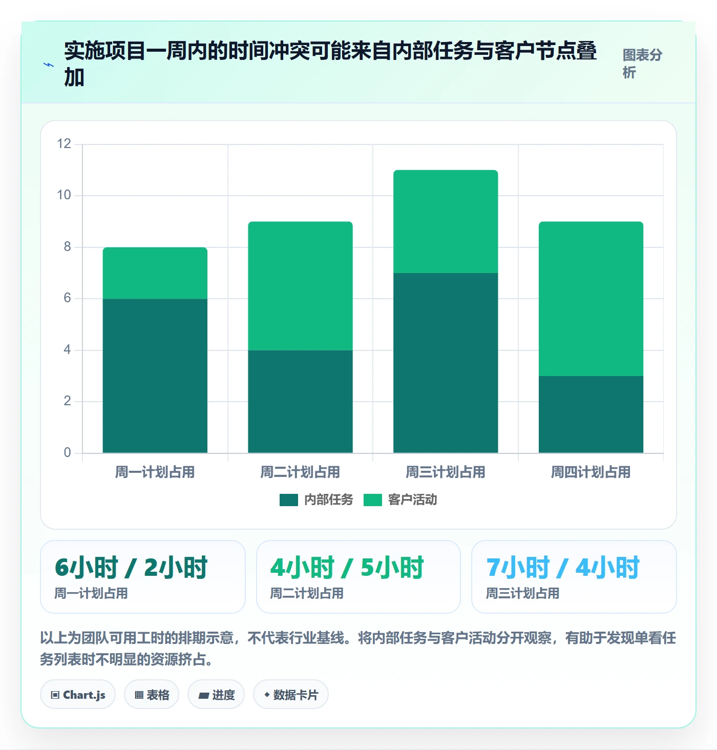 项目日历管理指南:实施团队如何做好日历视图,效率提升全流程