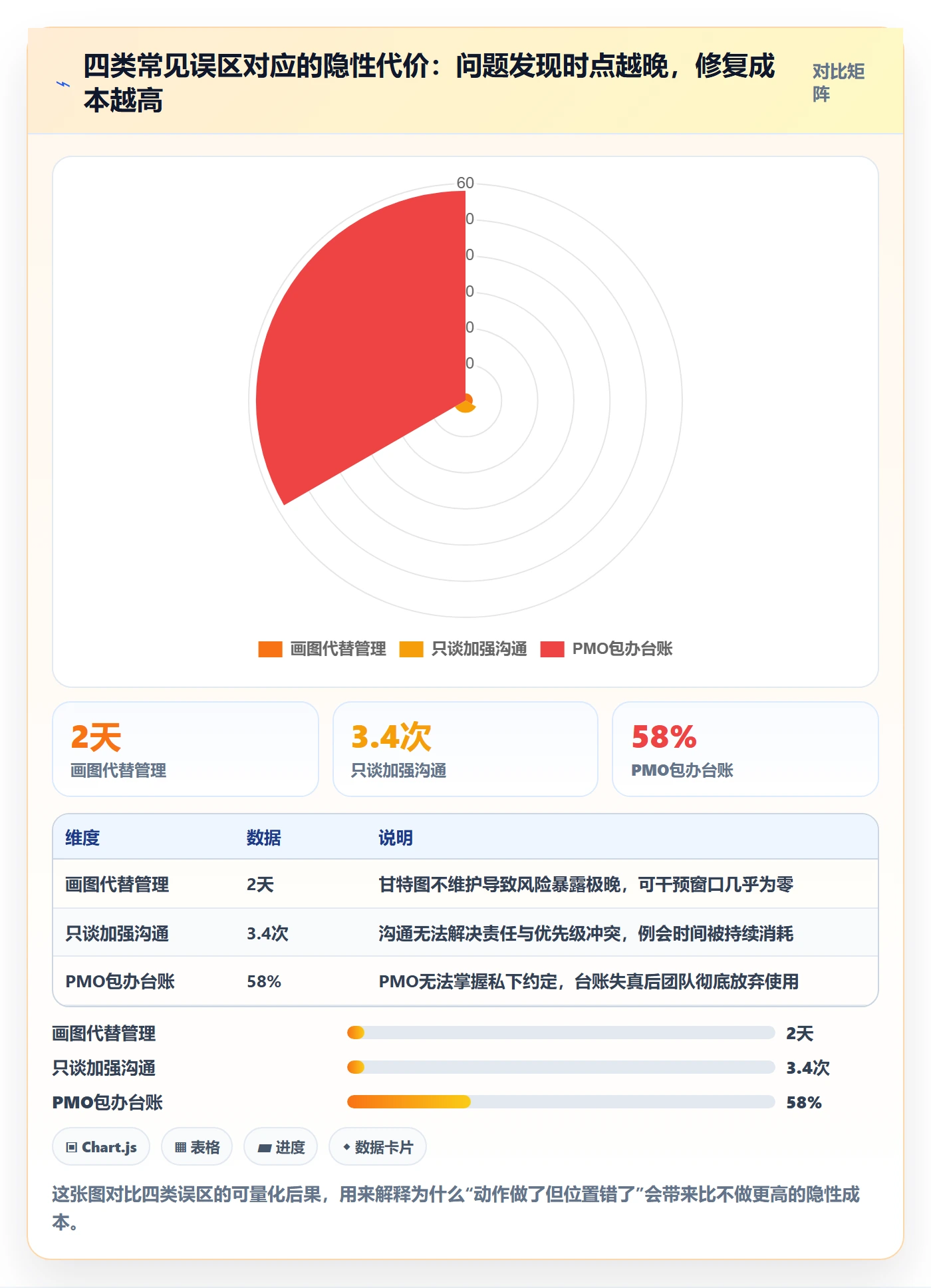 SF落地方案:PMO开展任务依赖的协同管理案例解析