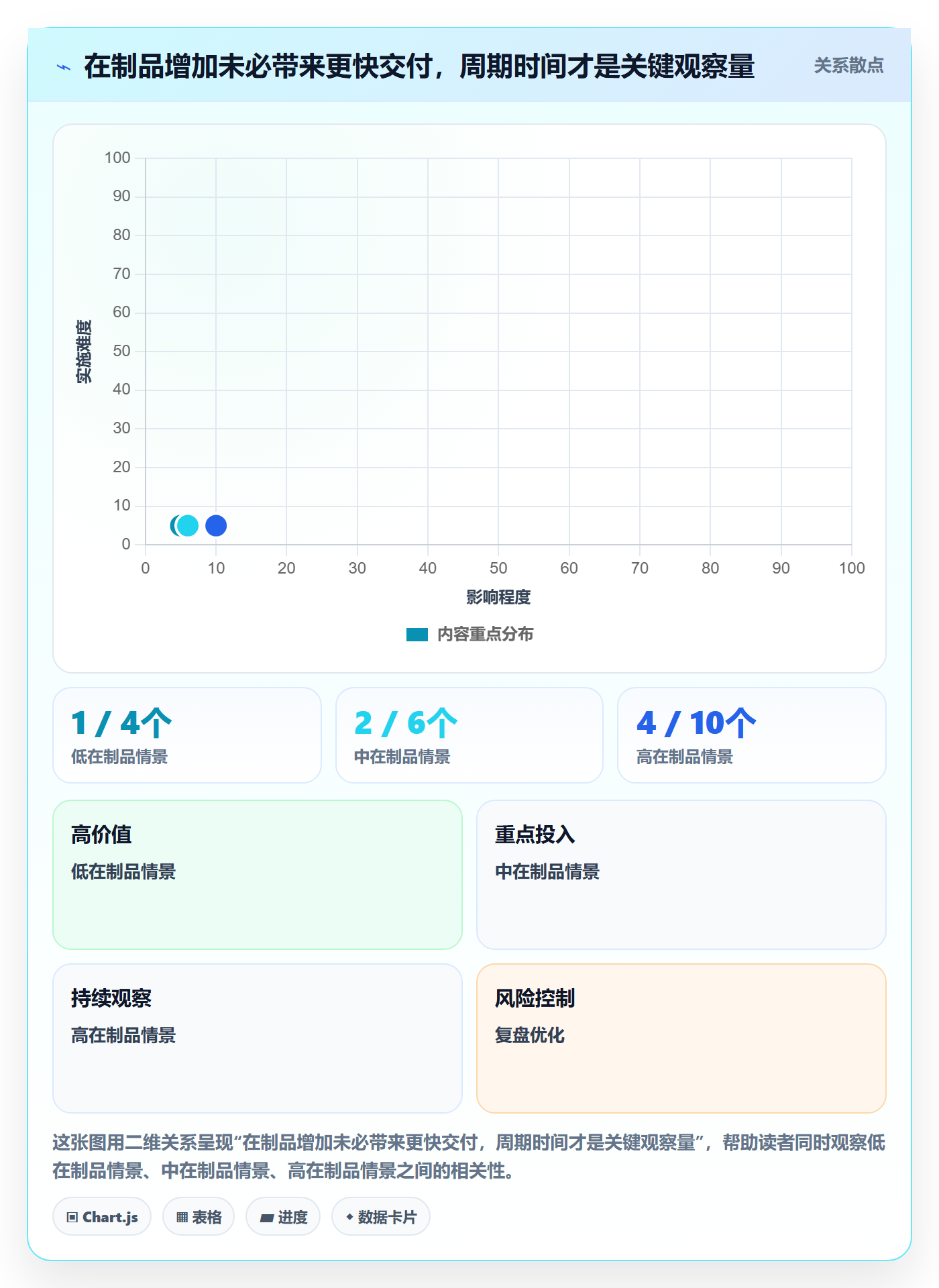 Sprint管理方法大全:项目经理迭代管理落地方案落地清单