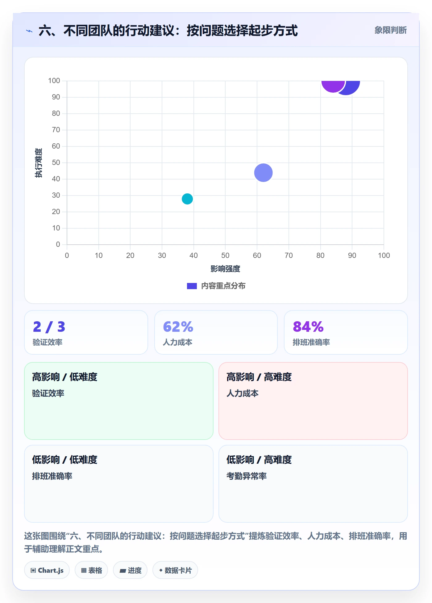 六、不同团队的行动建议:按问题选择起步方式