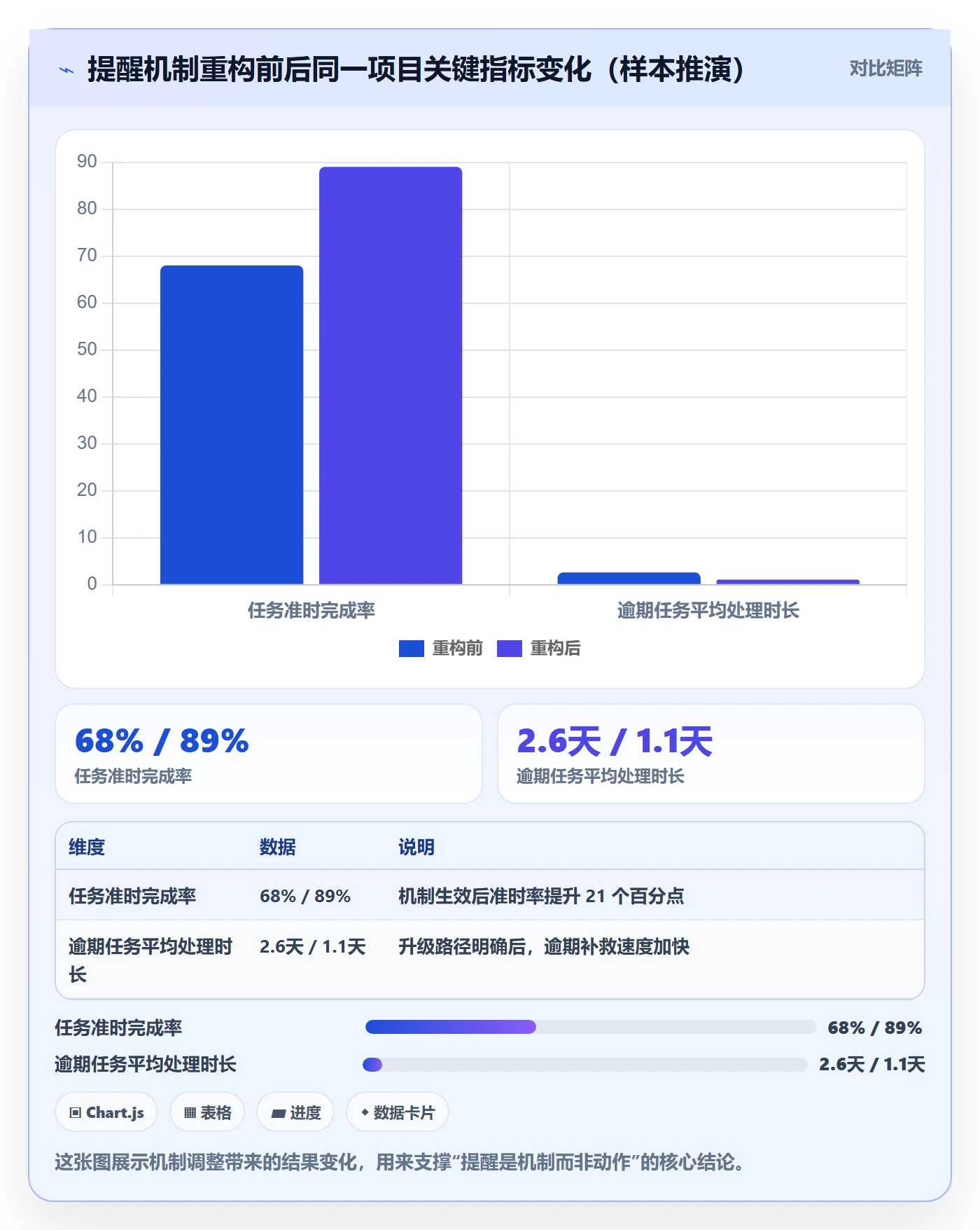 到期提醒管理指南:项目经理如何做好任务提醒,最佳实践全流程